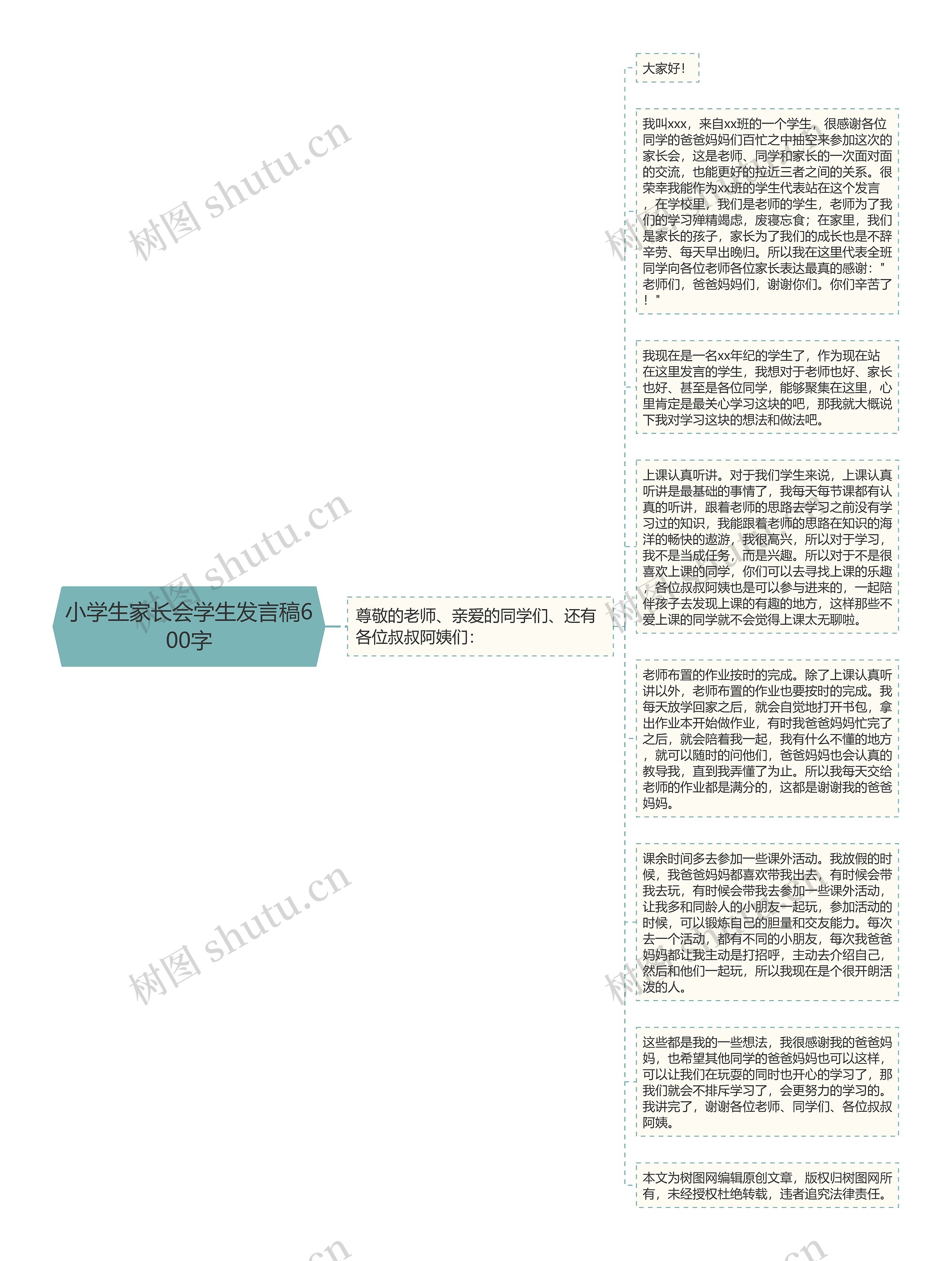 小学生家长会学生发言稿600字思维导图