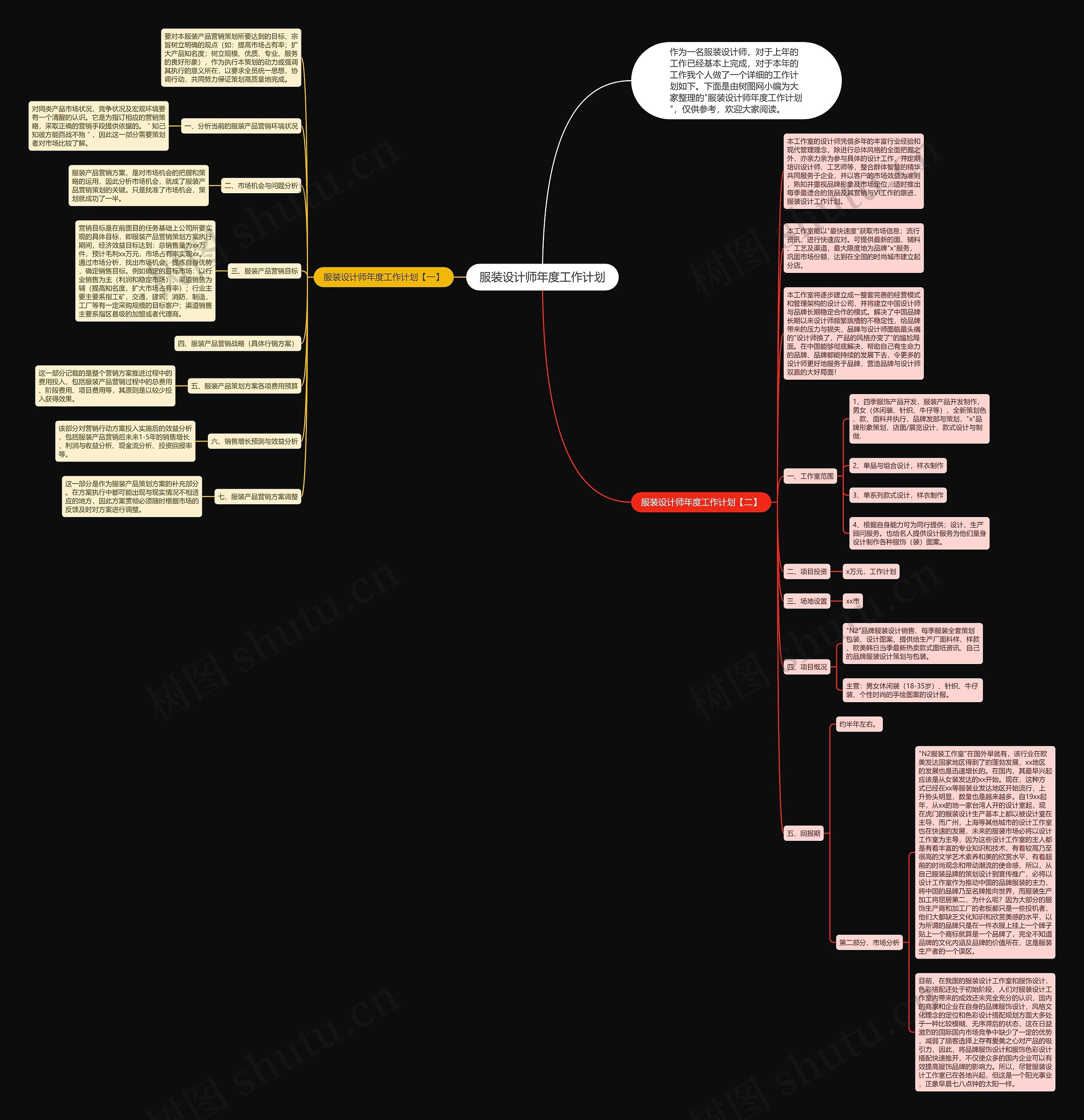 服装设计师年度工作计划思维导图