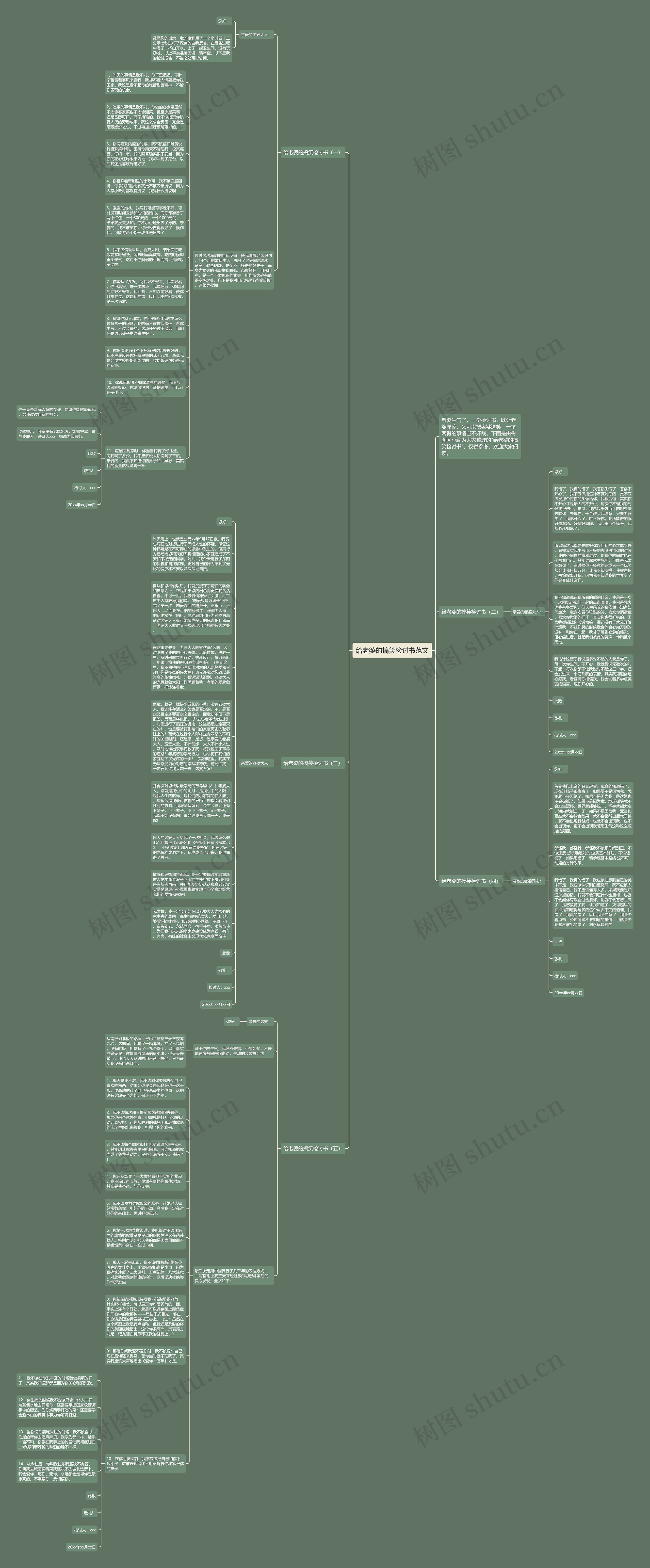 给老婆的搞笑检讨书范文思维导图