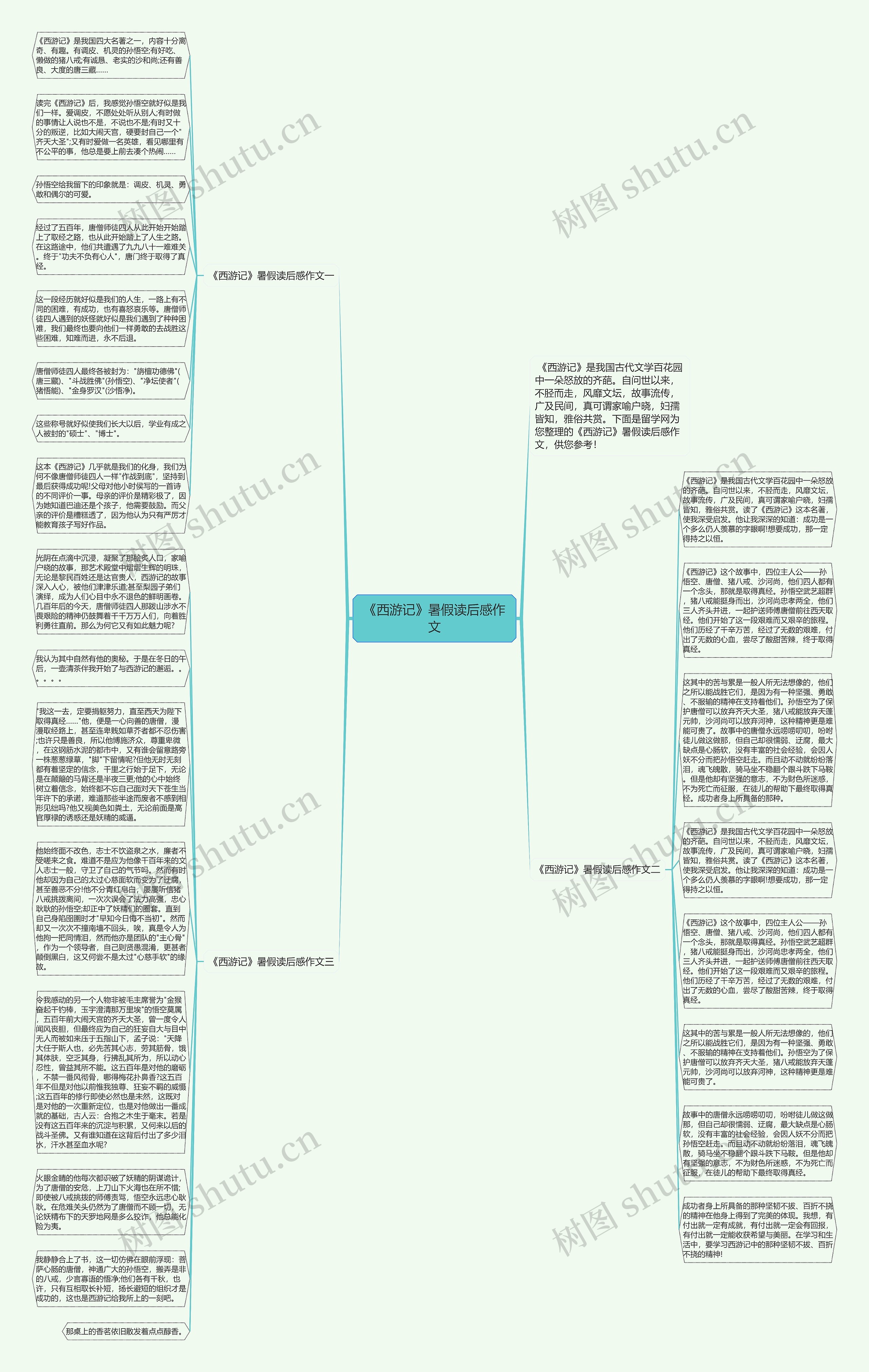《西游记》暑假读后感作文思维导图高清图 《西游记》暑假读后感作文思维导图