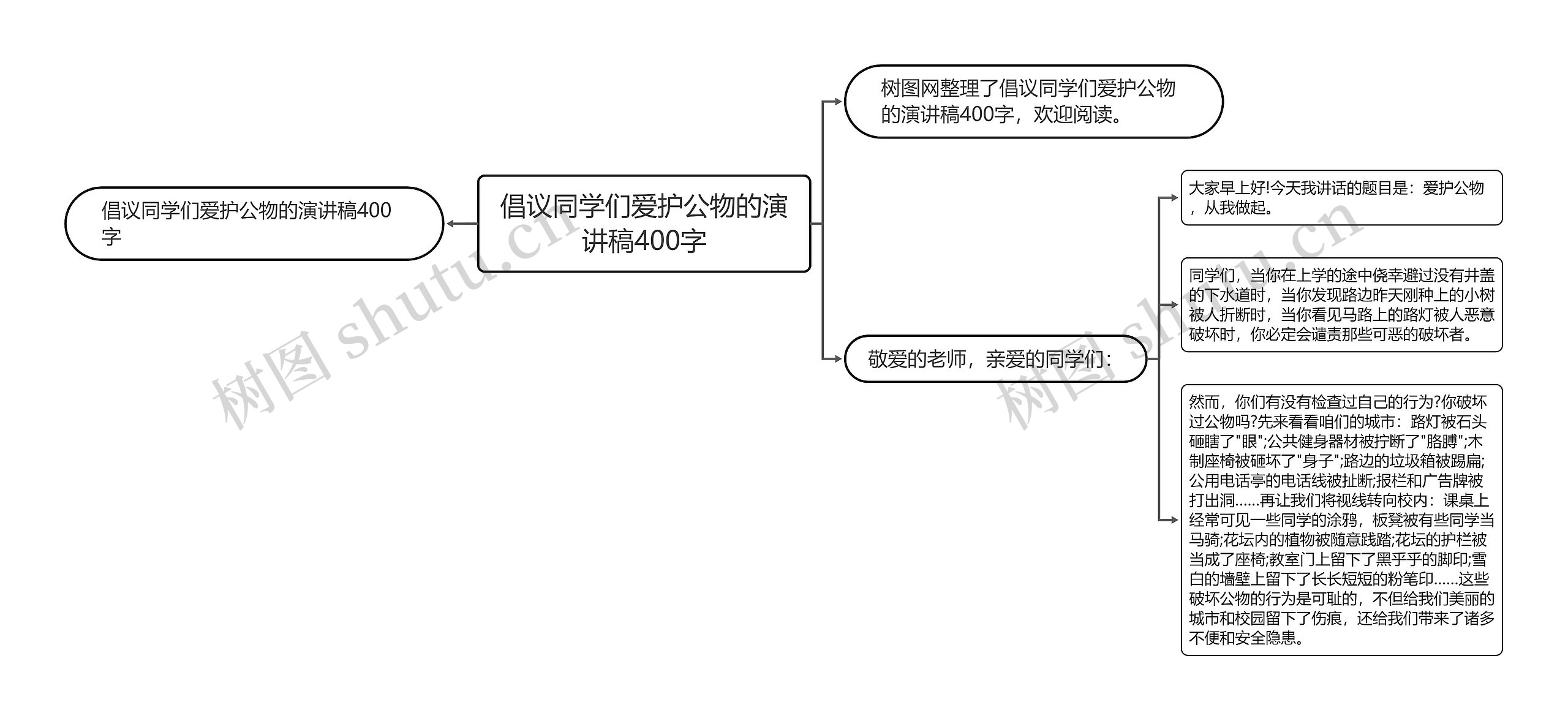 倡议同学们爱护公物的演讲稿400字