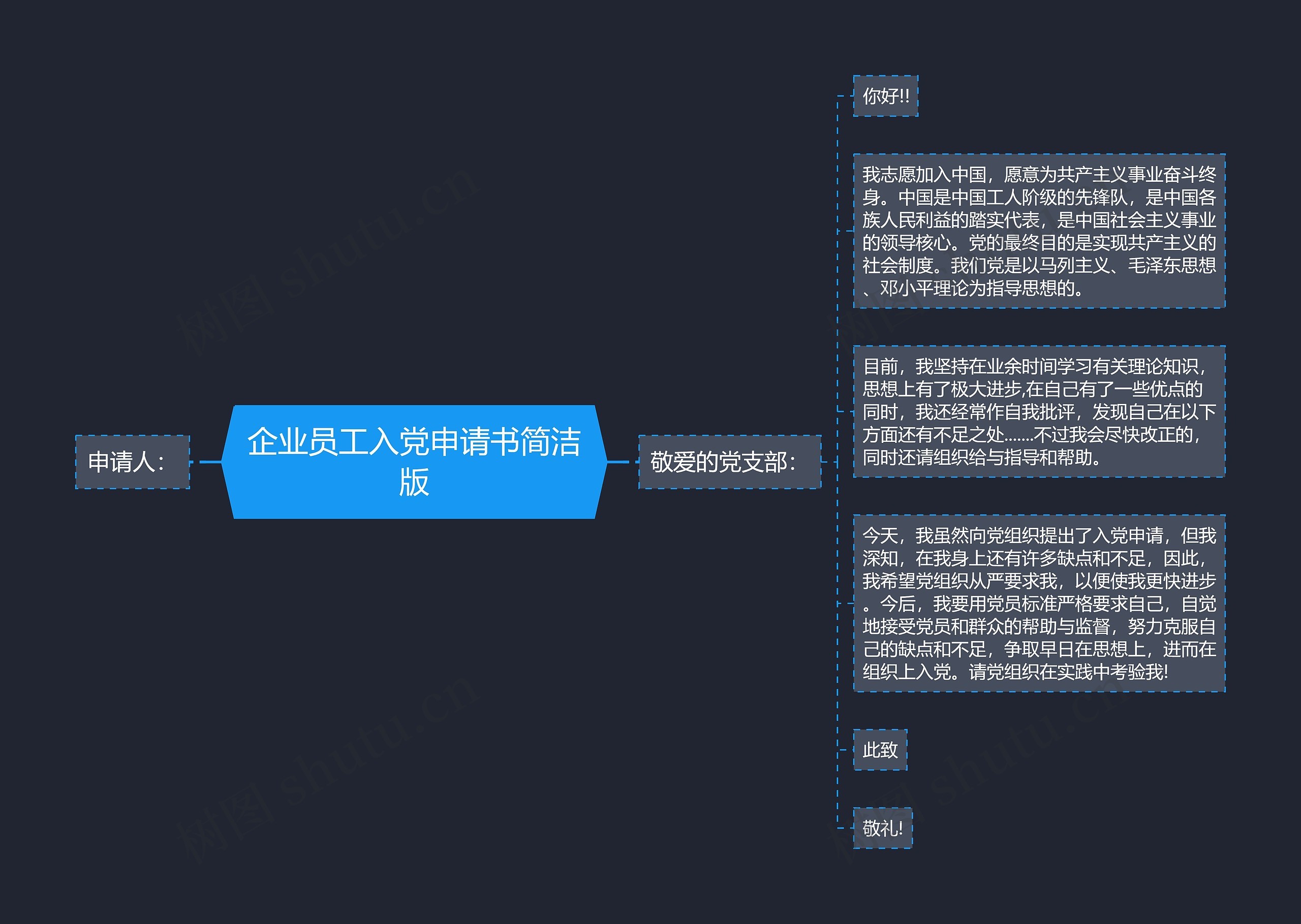 企业员工入党申请书简洁版思维导图