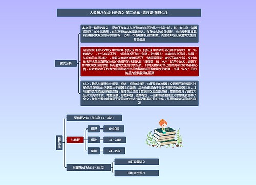 八年级上册语文藤野先生课堂笔记