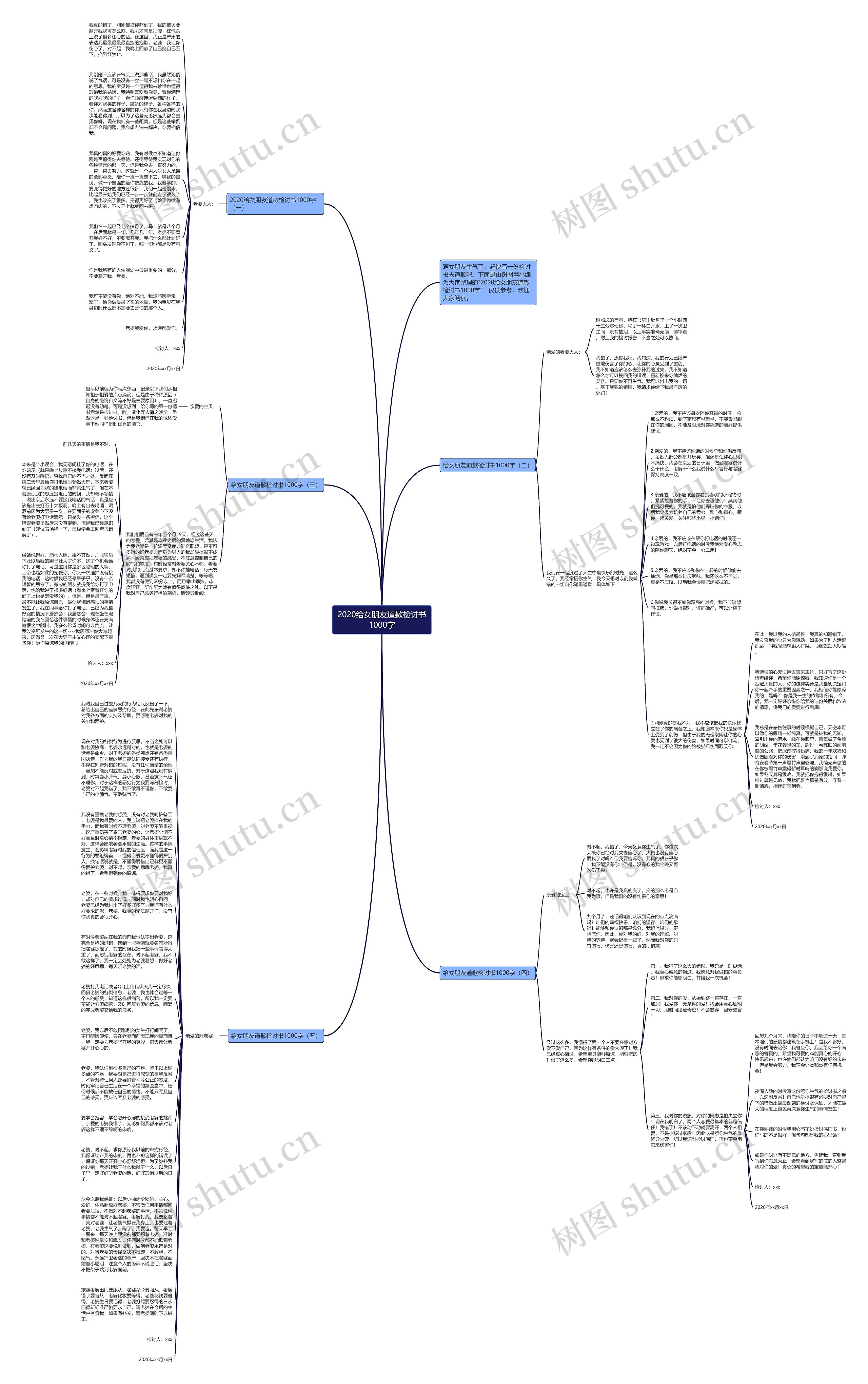 2020给女朋友道歉检讨书1000字思维导图