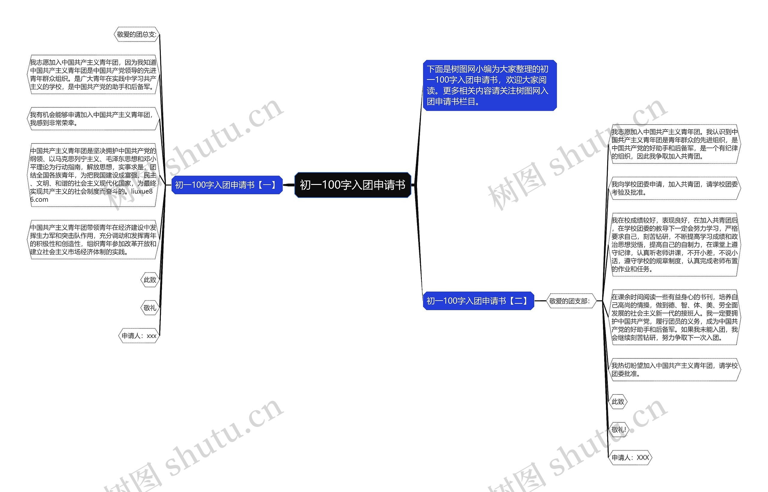 初一100字入团申请书思维导图