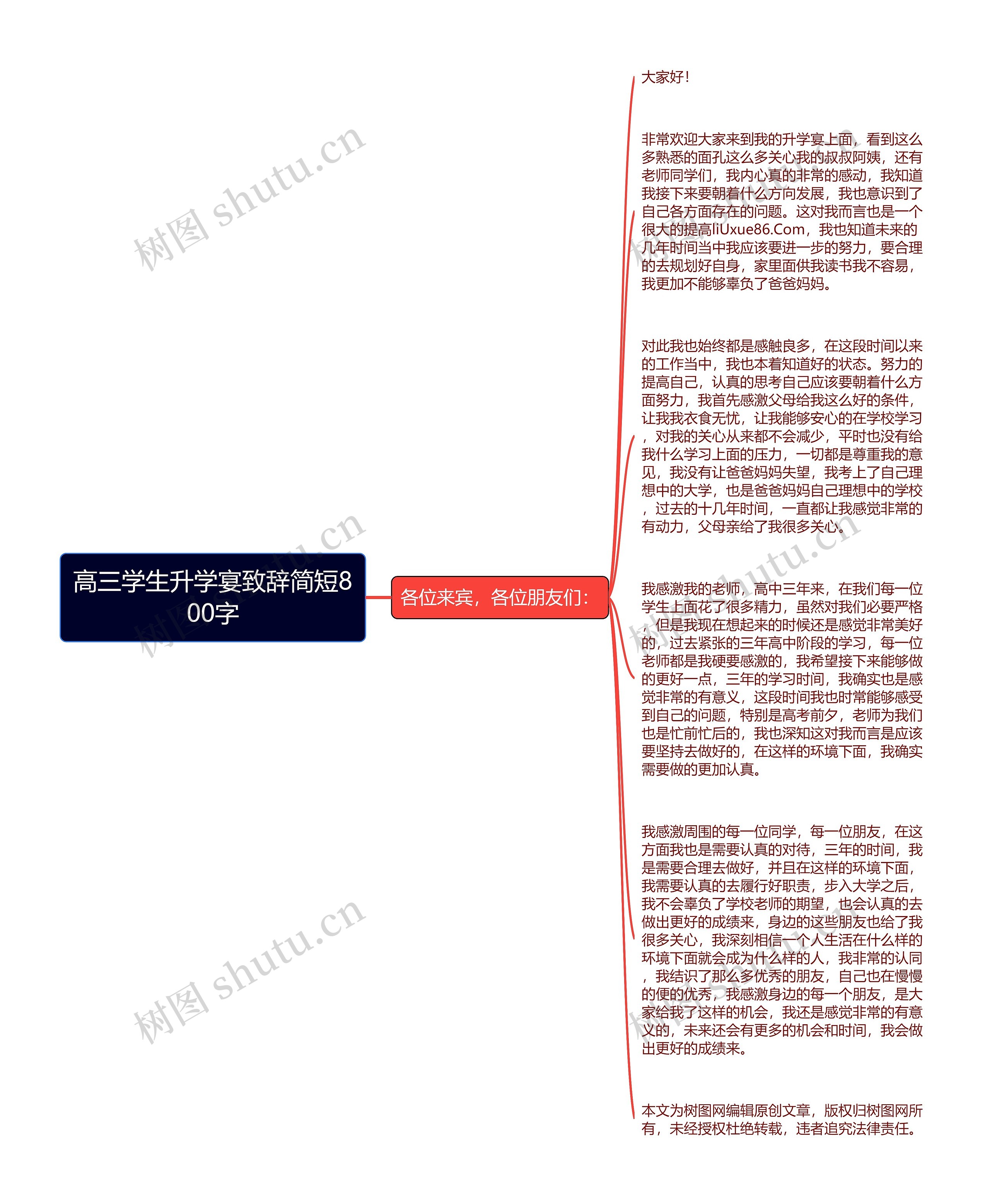 高三学生升学宴致辞简短800字思维导图