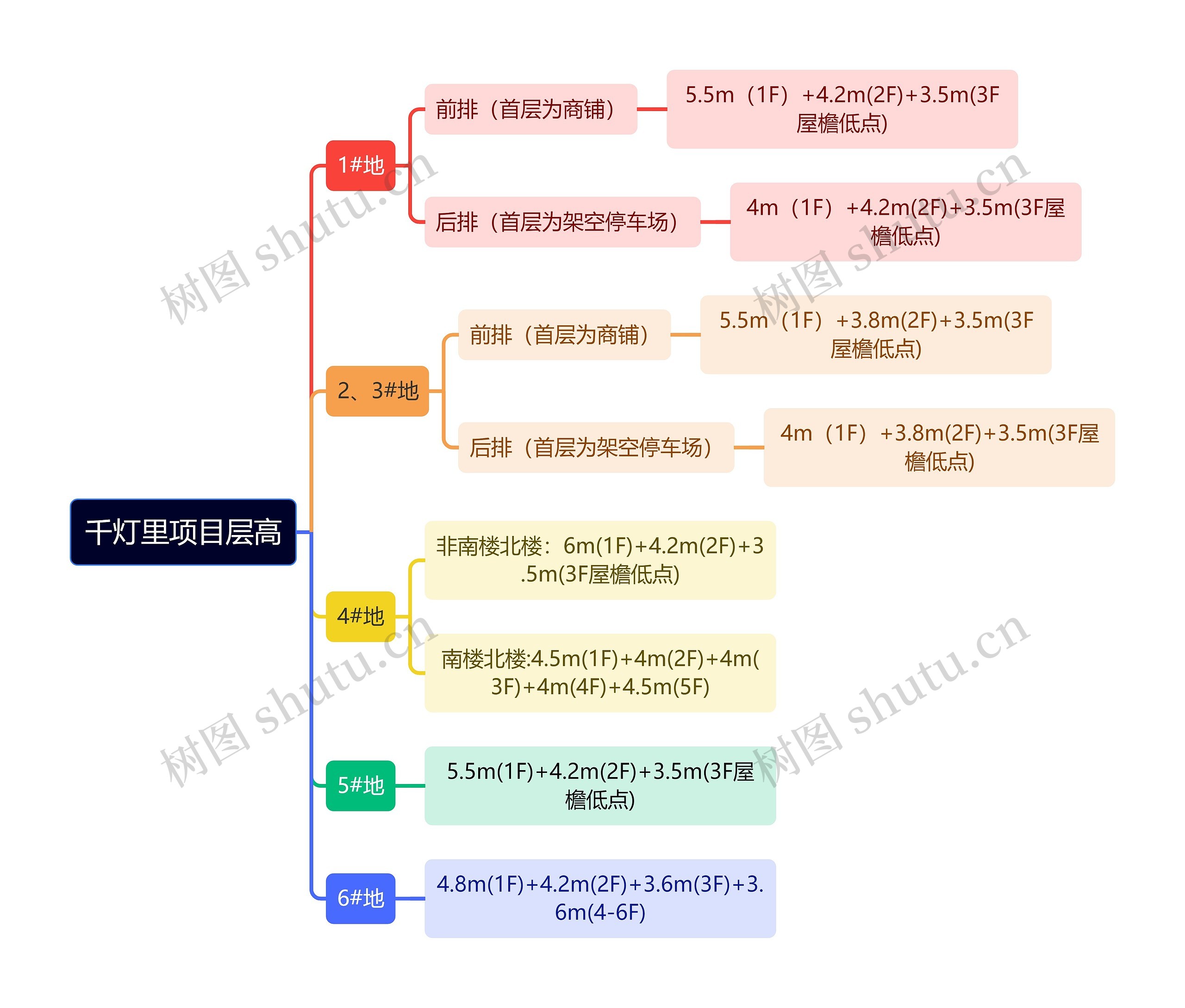 千灯里项目层高