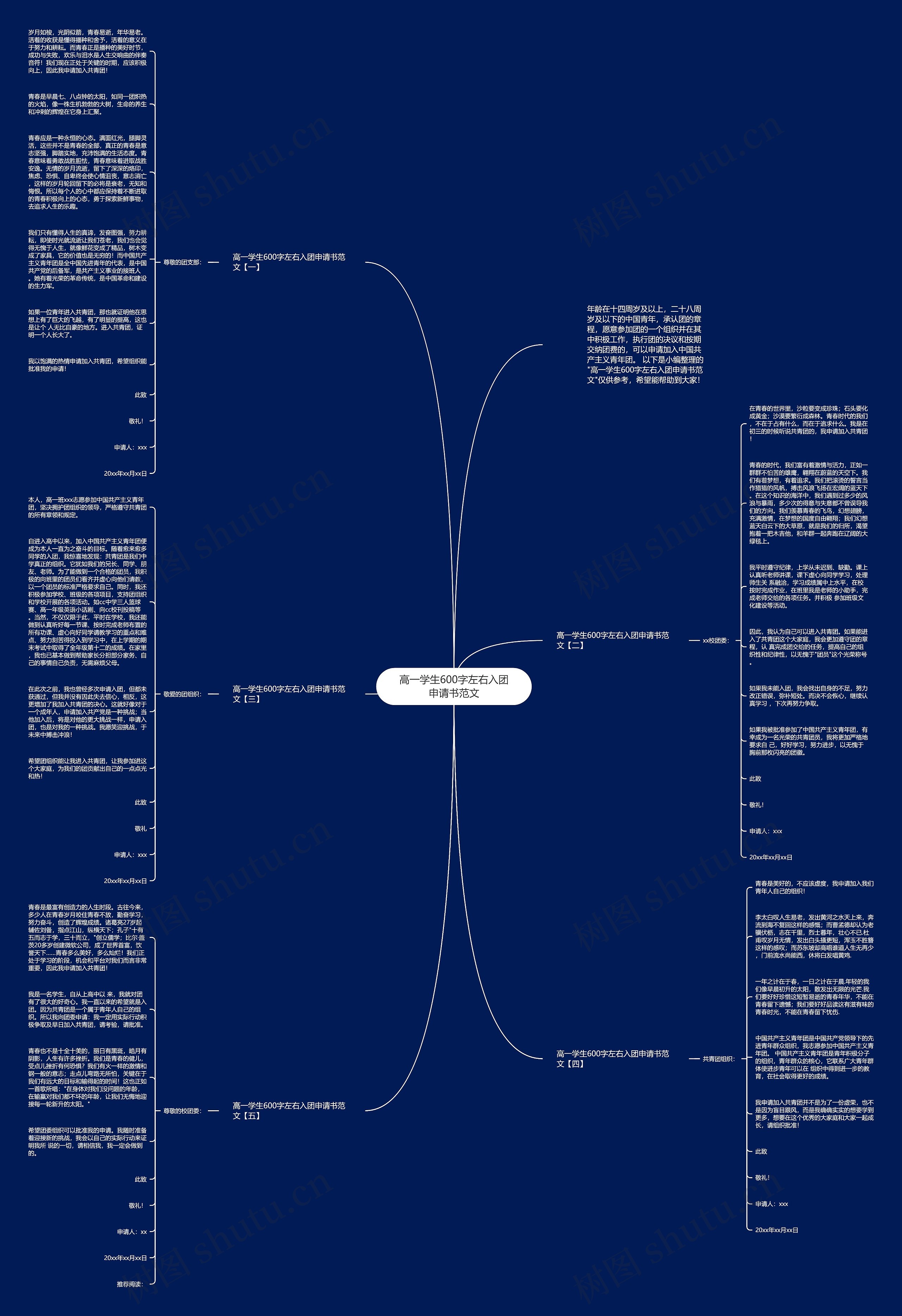 高一学生600字左右入团申请书范文思维导图高清图 高一学生600字左右入团申请书范文思维导图