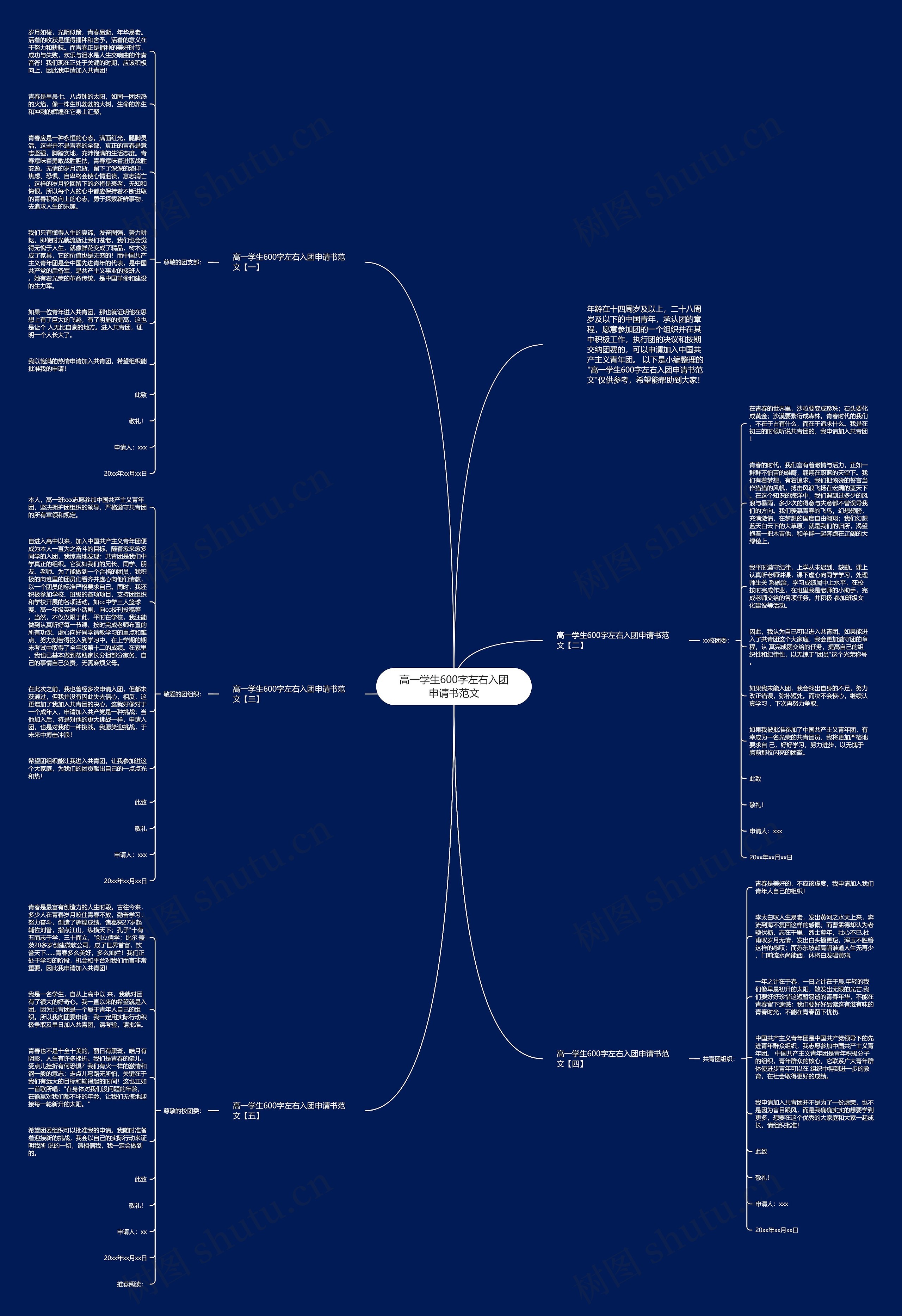 高一学生600字左右入团申请书范文思维导图