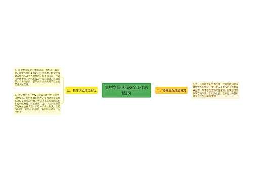 某中学保卫部安全工作总结(6)