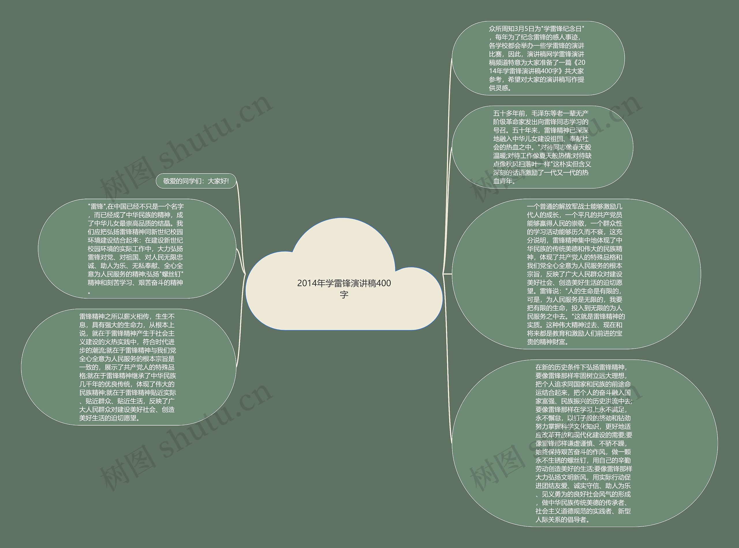 2014年学雷锋演讲稿400字思维导图