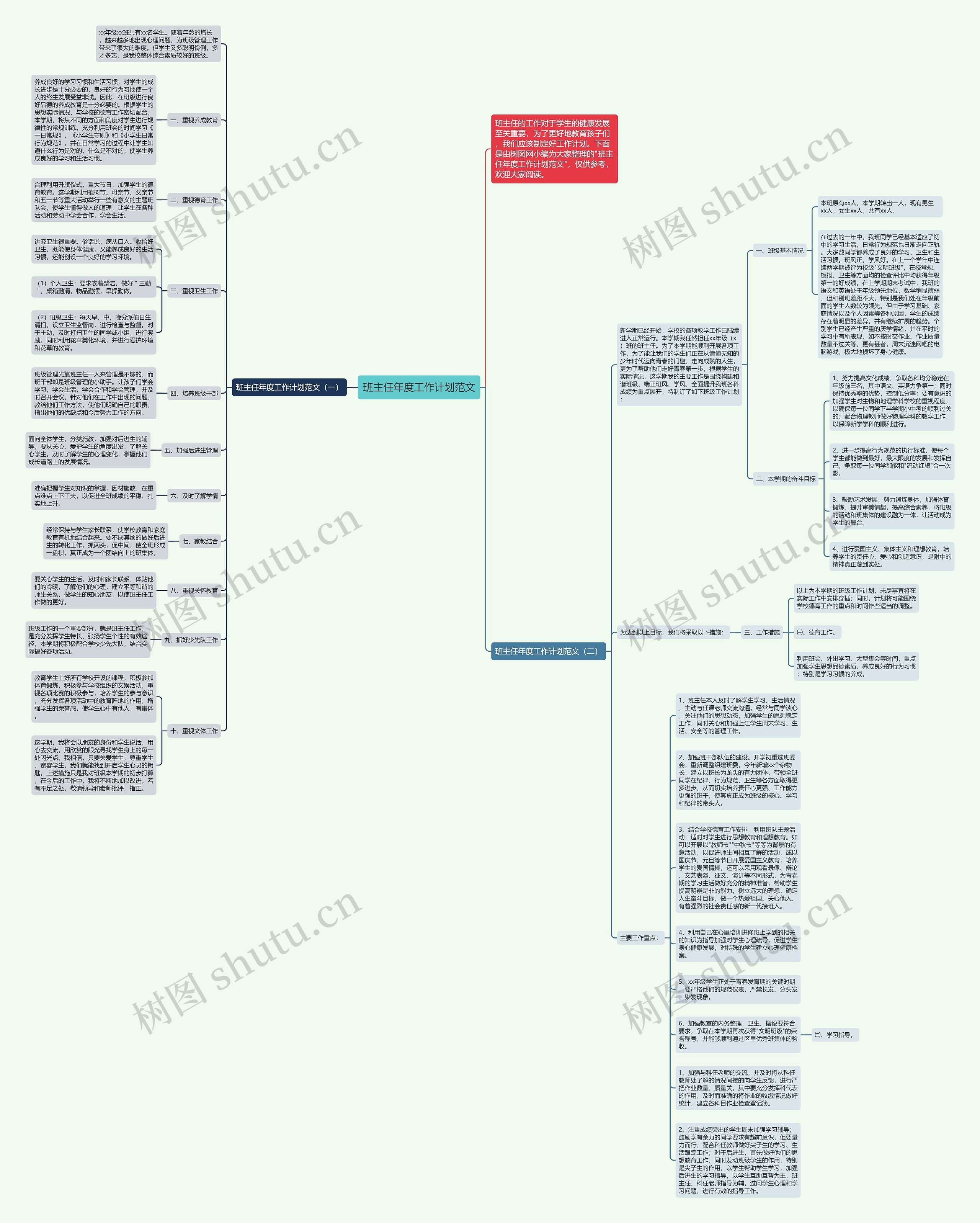 班主任年度工作计划范文思维导图