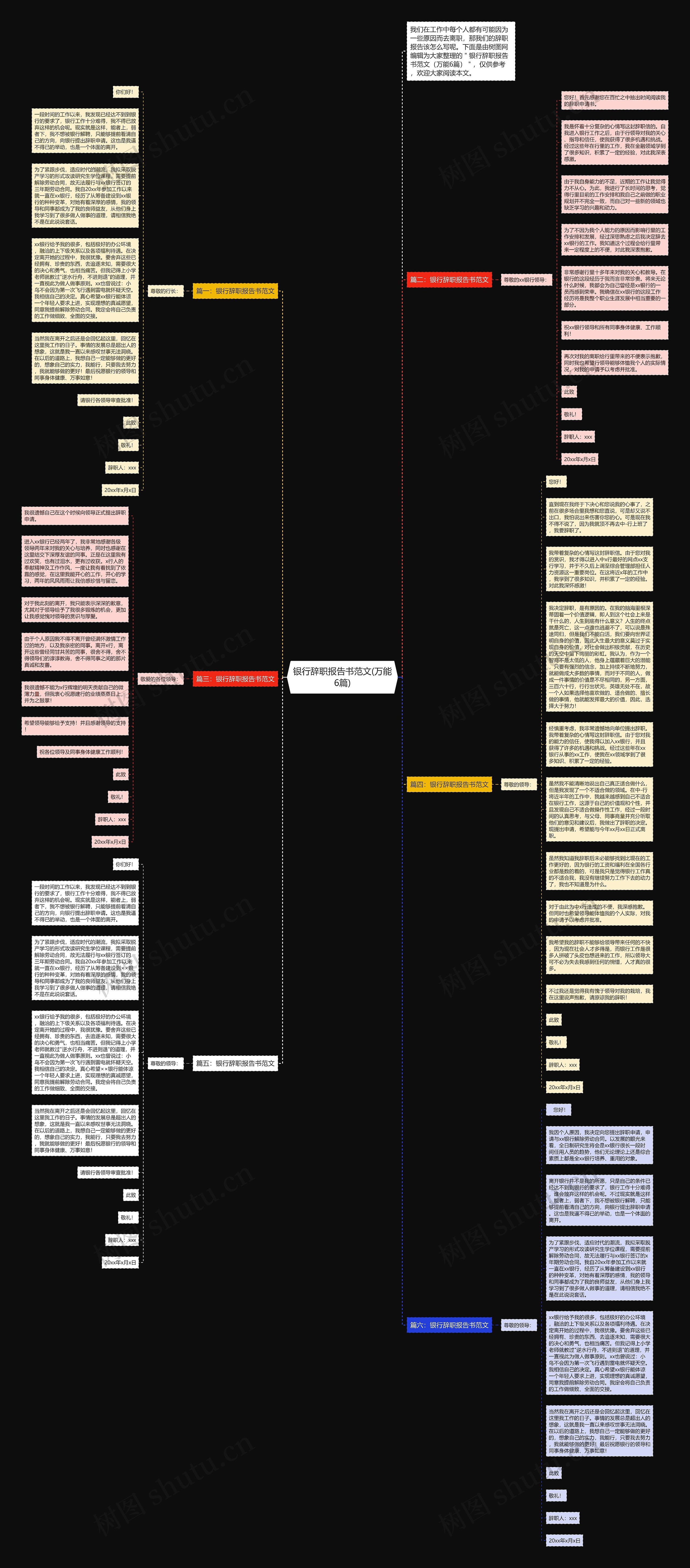 银行辞职报告书范文(万能6篇)思维导图