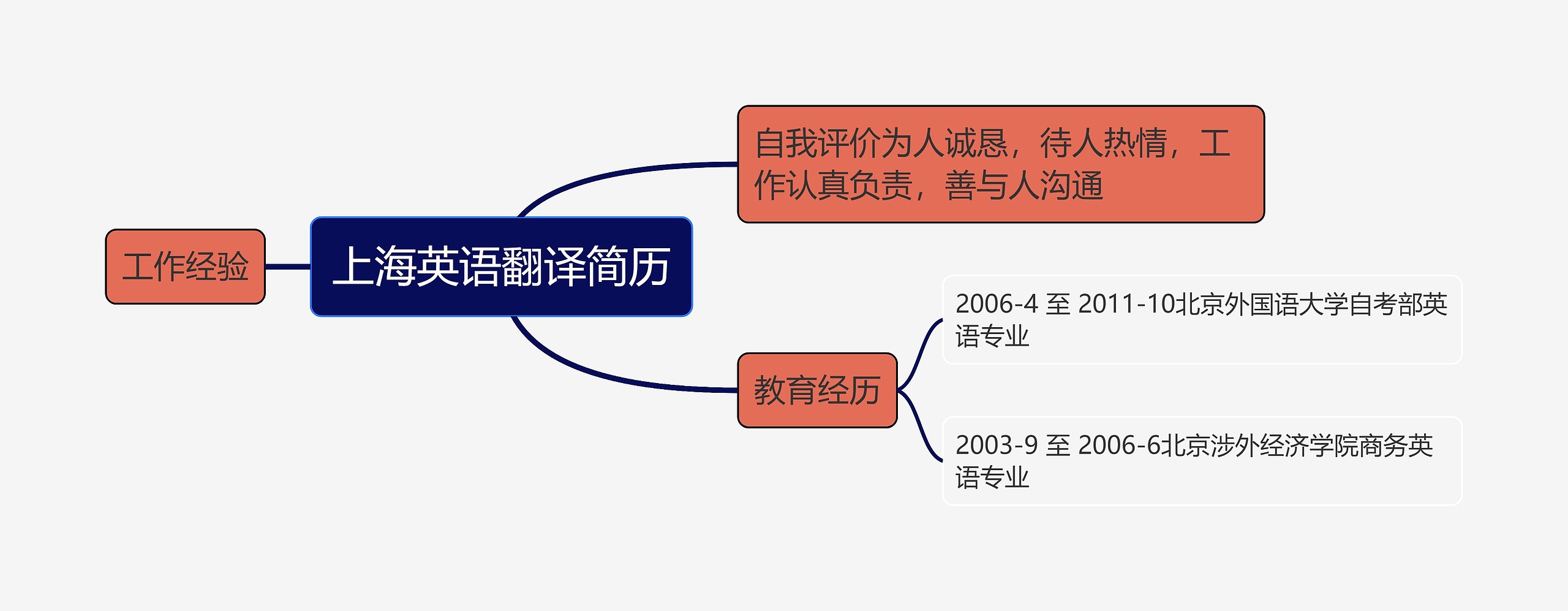 上海英语翻译简历