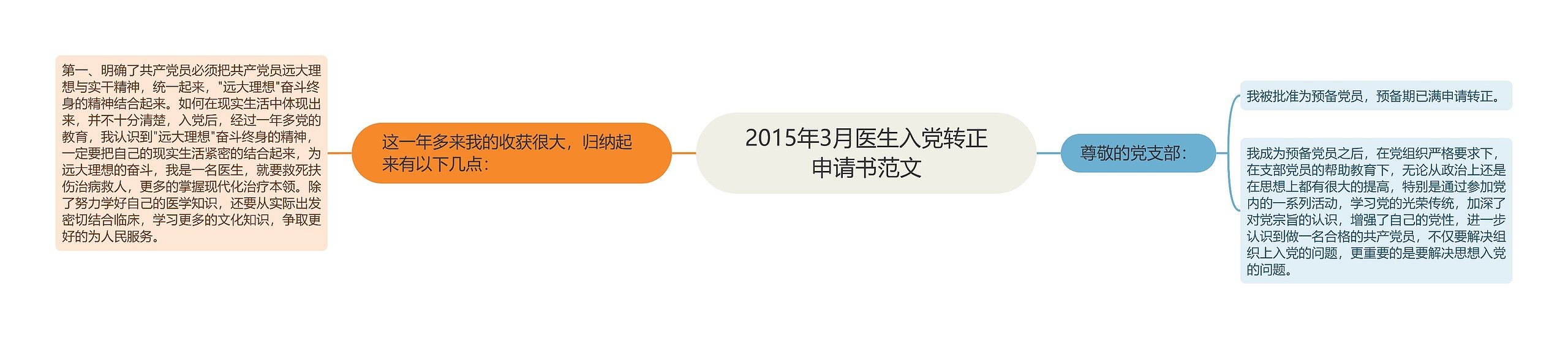 2015年3月医生入党转正申请书范文