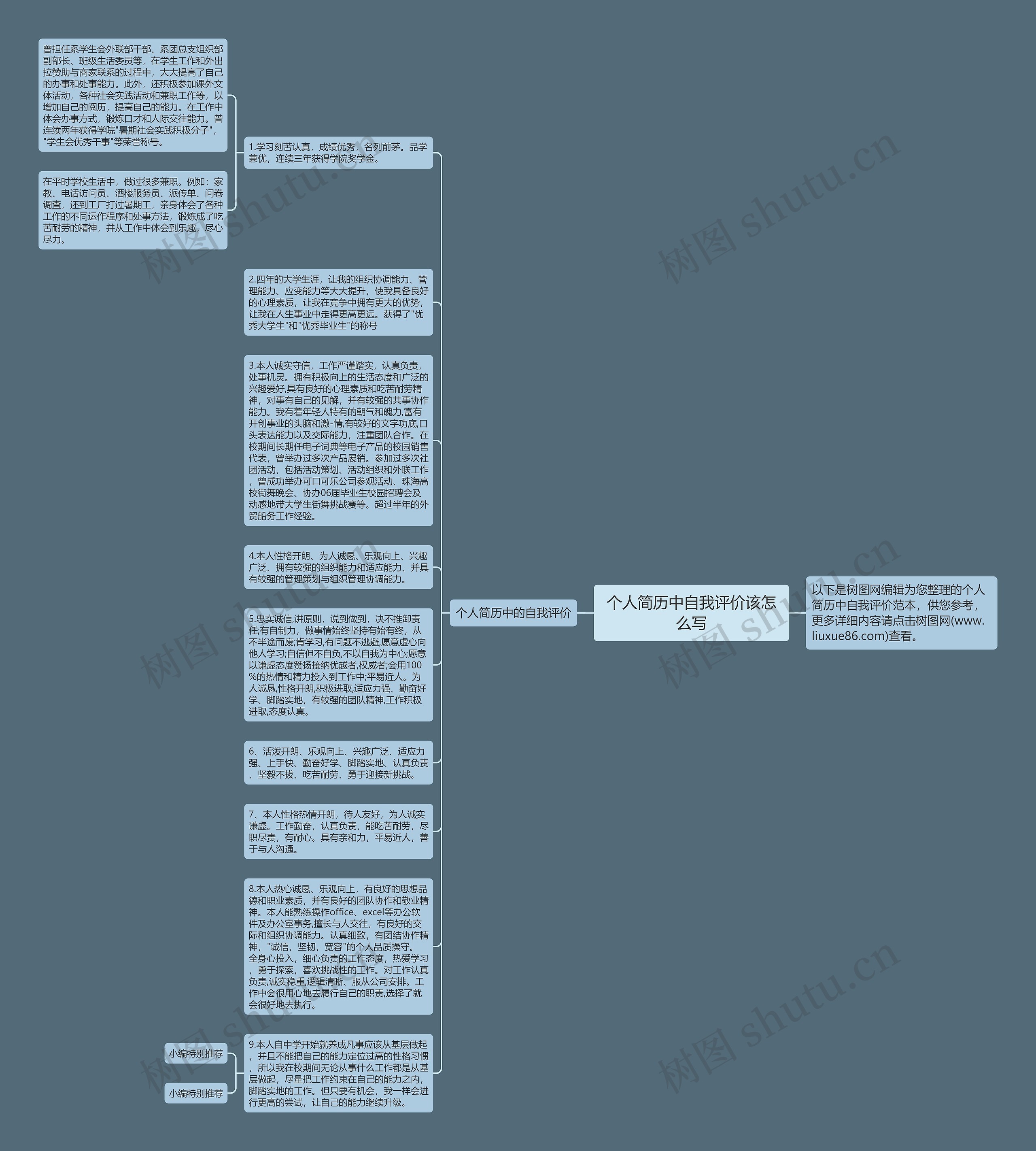 个人简历中自我评价该怎么写思维导图
