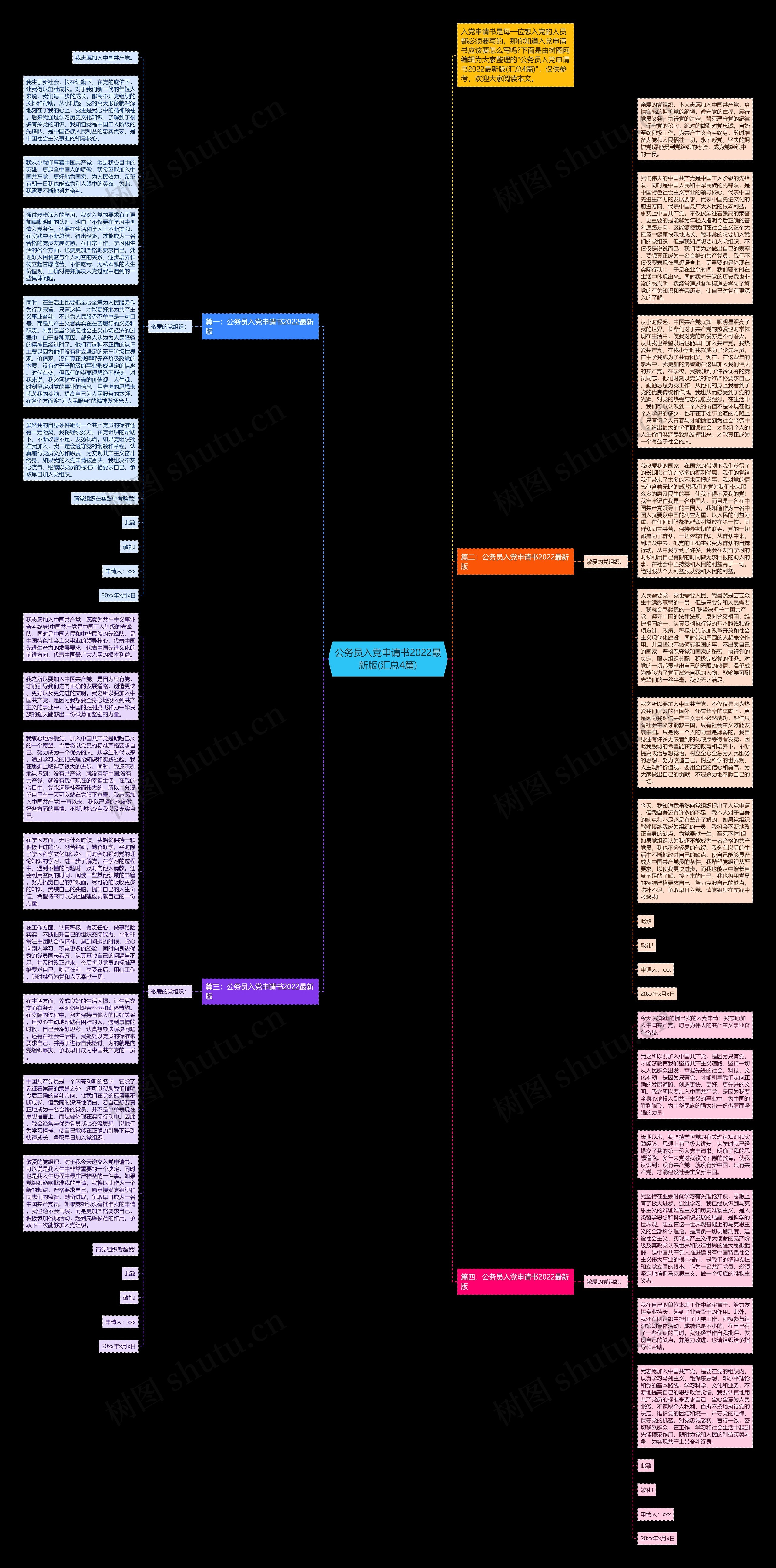 公务员入党申请书2022最新版(汇总4篇)思维导图