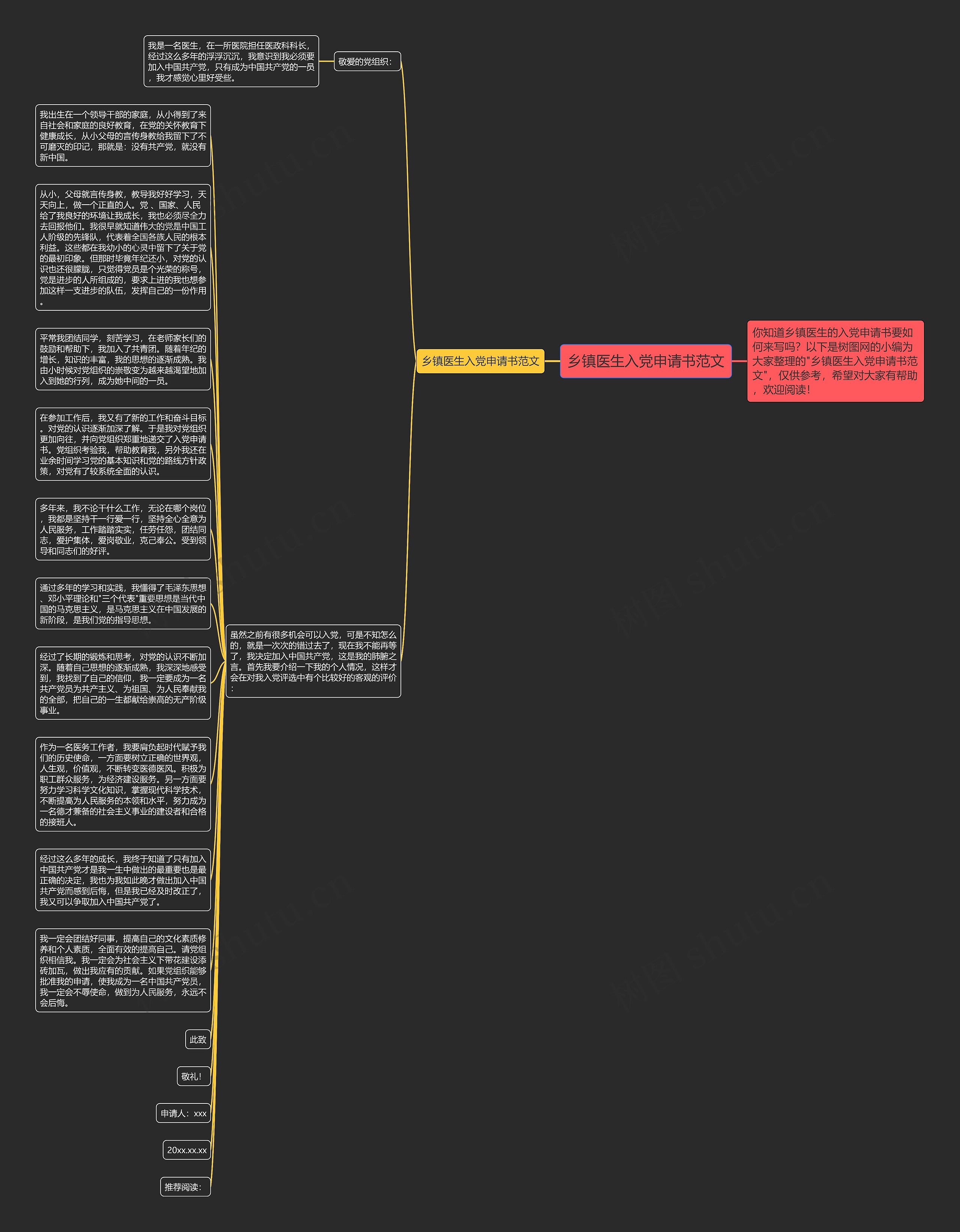 乡镇医生入党申请书范文思维导图
