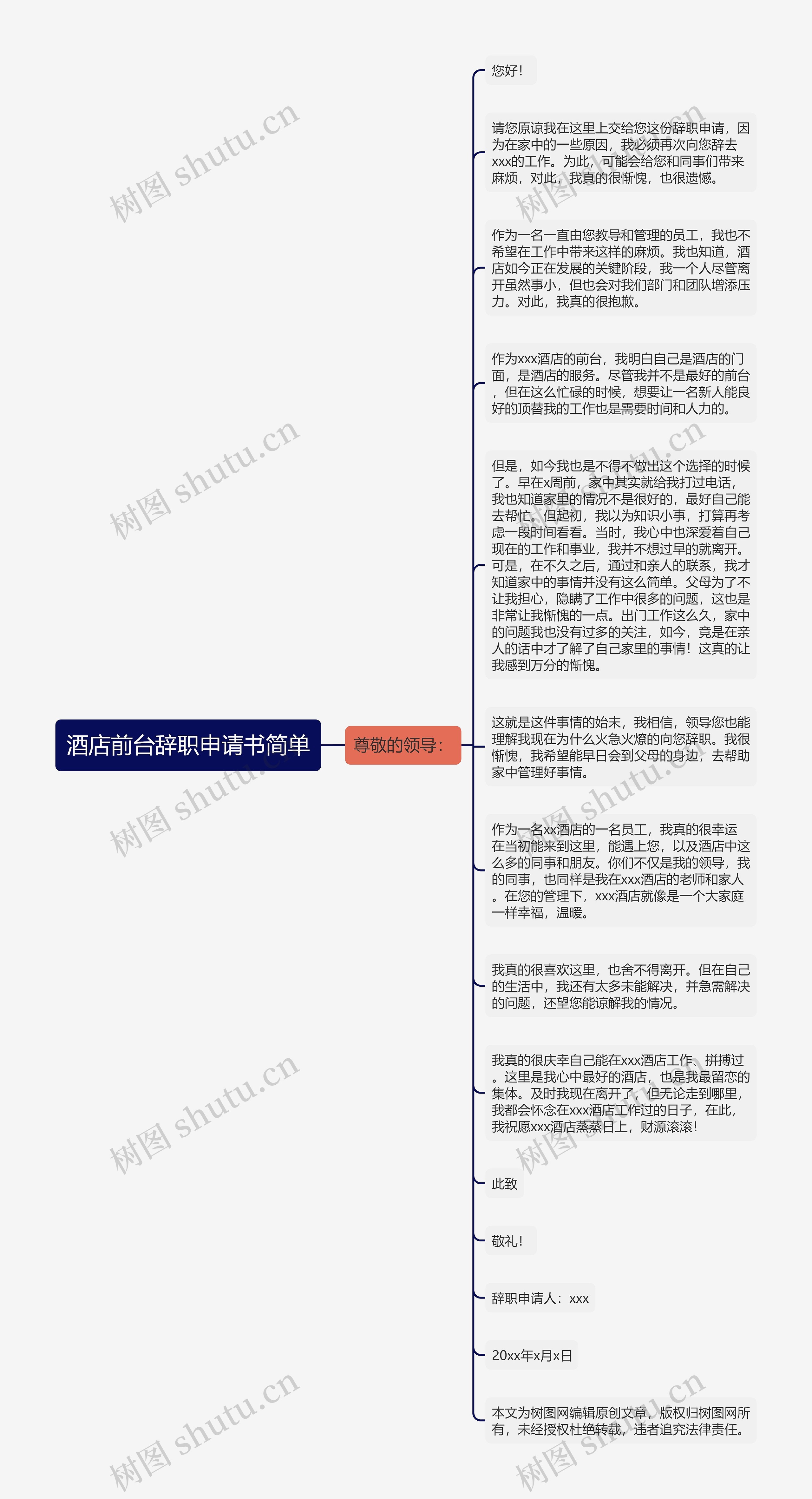 酒店前台辞职申请书简单思维导图高清图 酒店前台辞职申请书简单思维导图