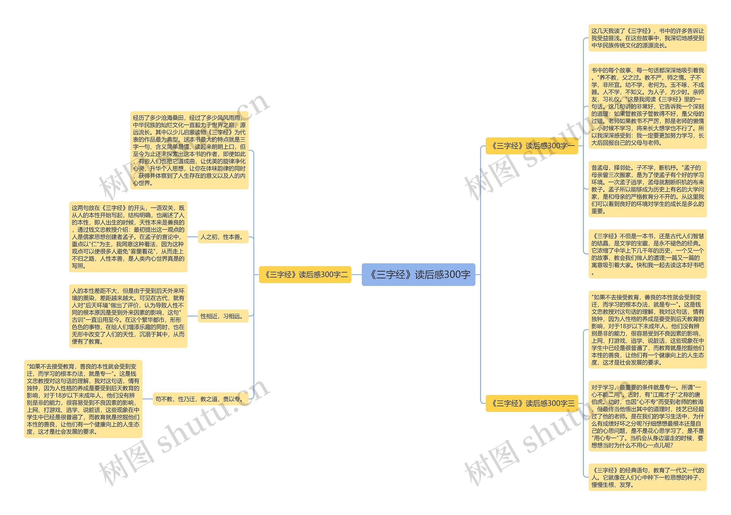 《三字经》读后感300字思维导图