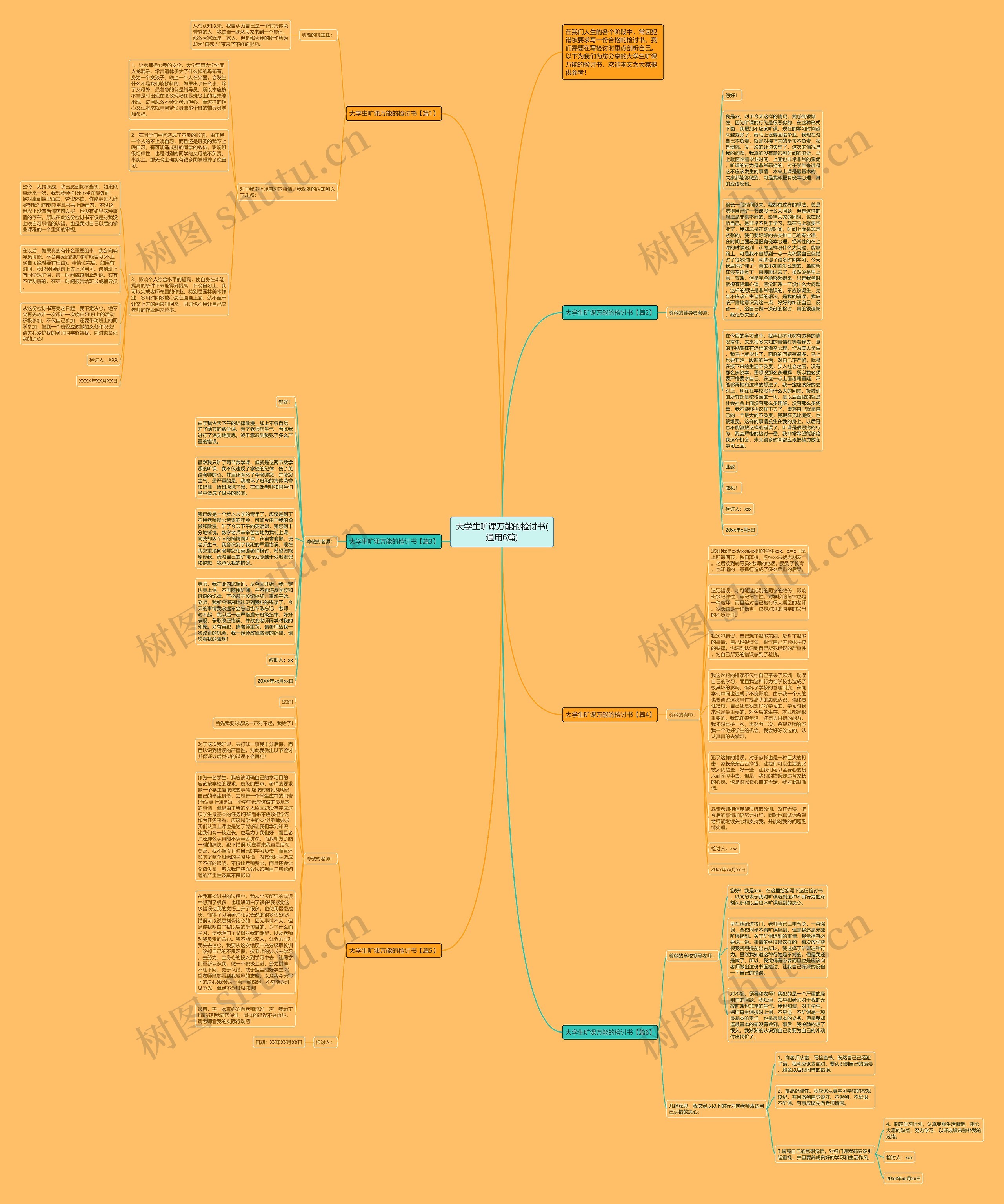 大学生旷课万能的检讨书(通用6篇)思维导图