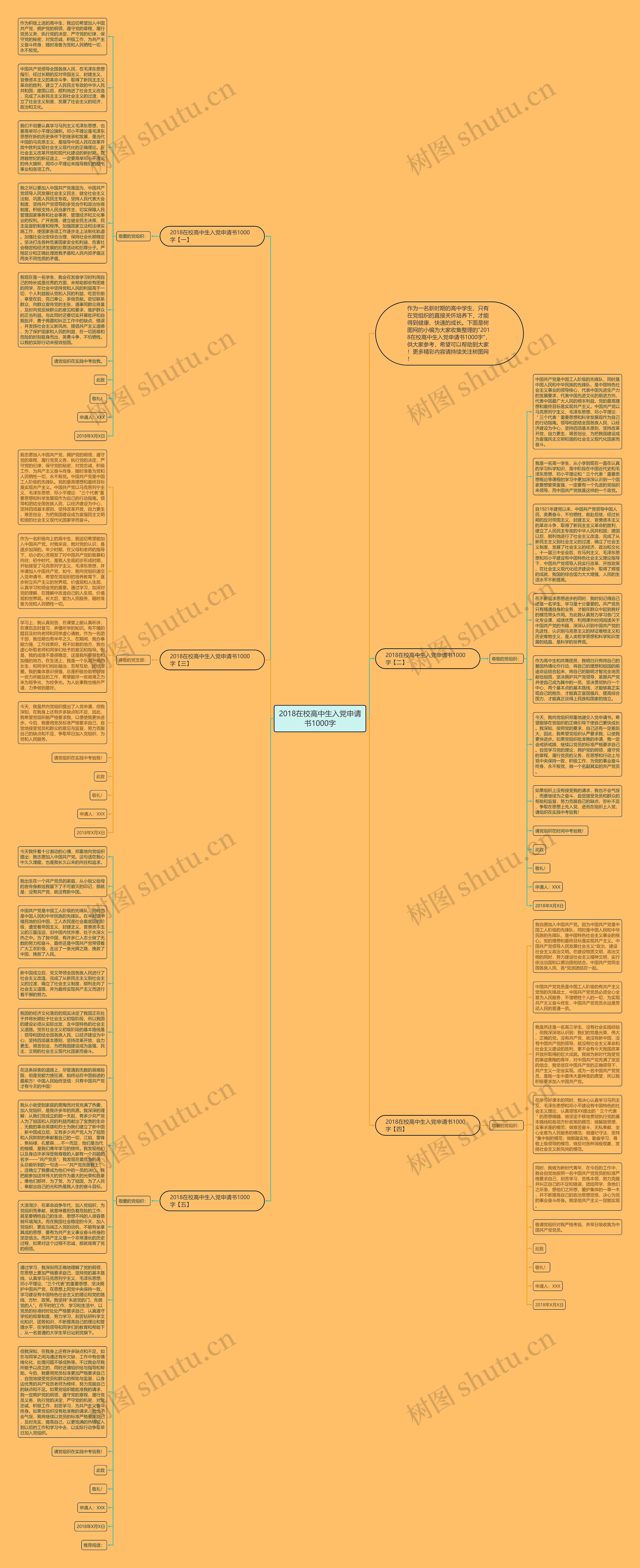 2018在校高中生入党申请书1000字思维导图