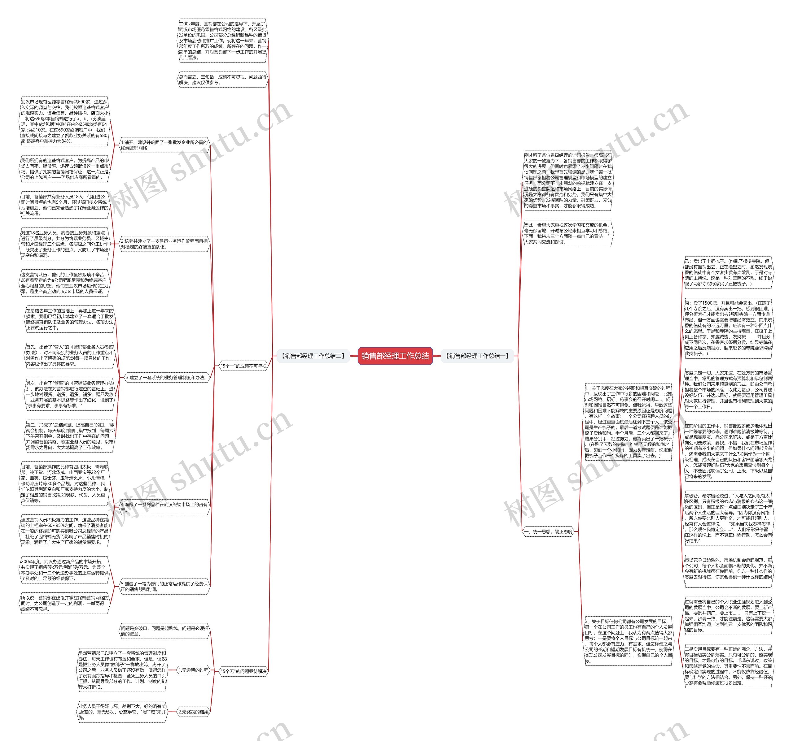 销售部经理工作总结思维导图