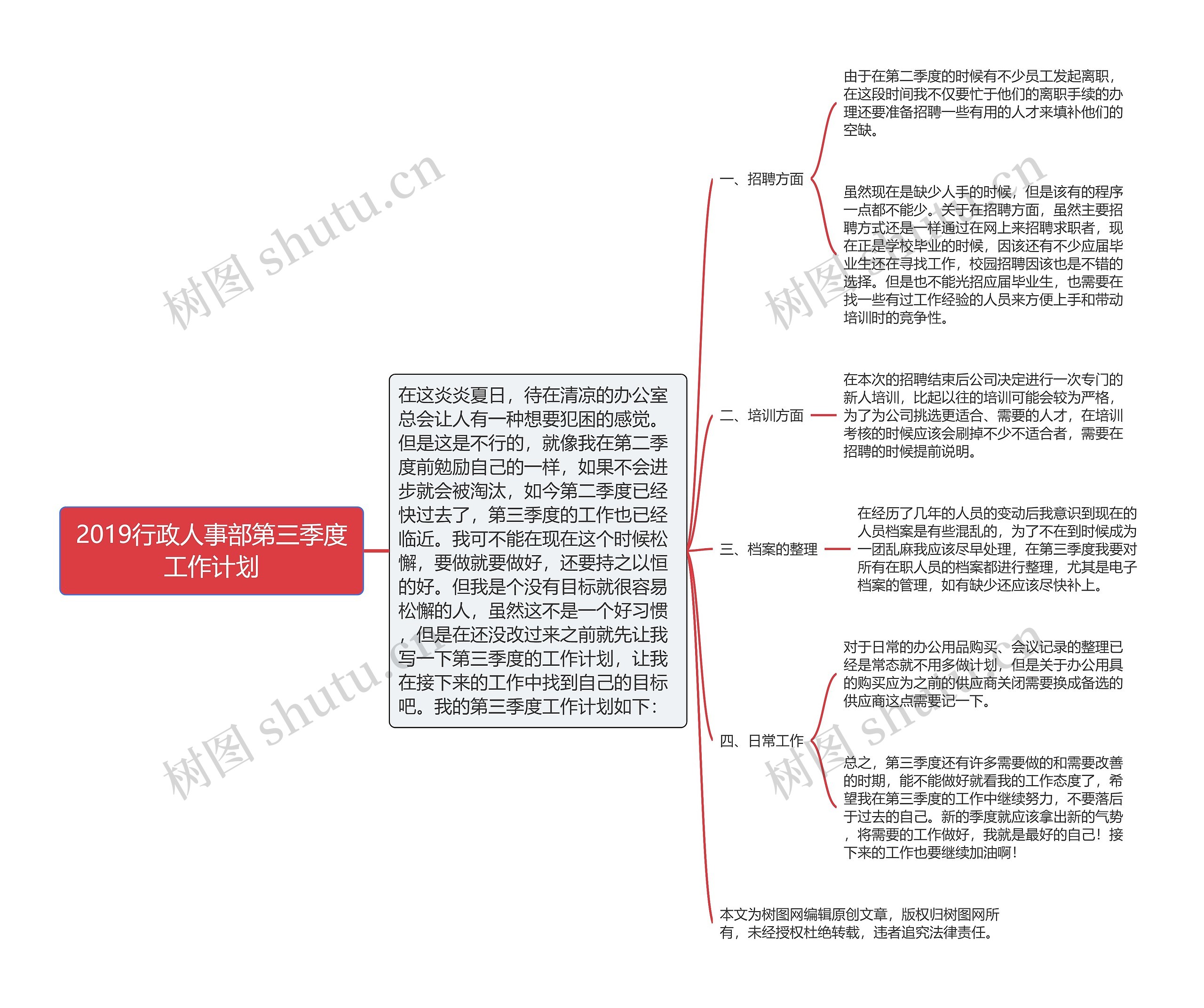 2019行政人事部第三季度工作计划思维导图