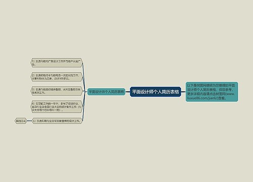 平面设计师个人简历表格