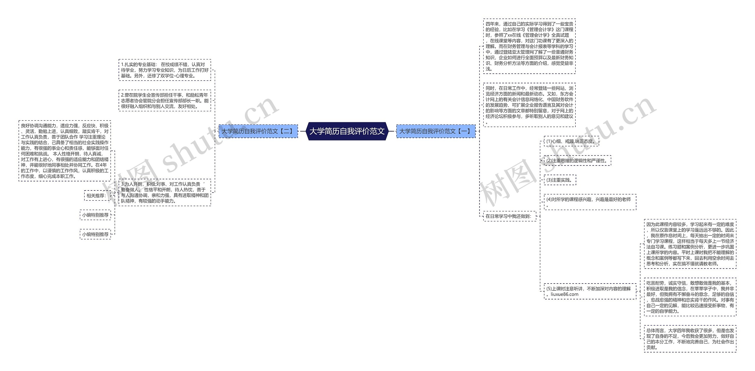 大学简历自我评价范文思维导图