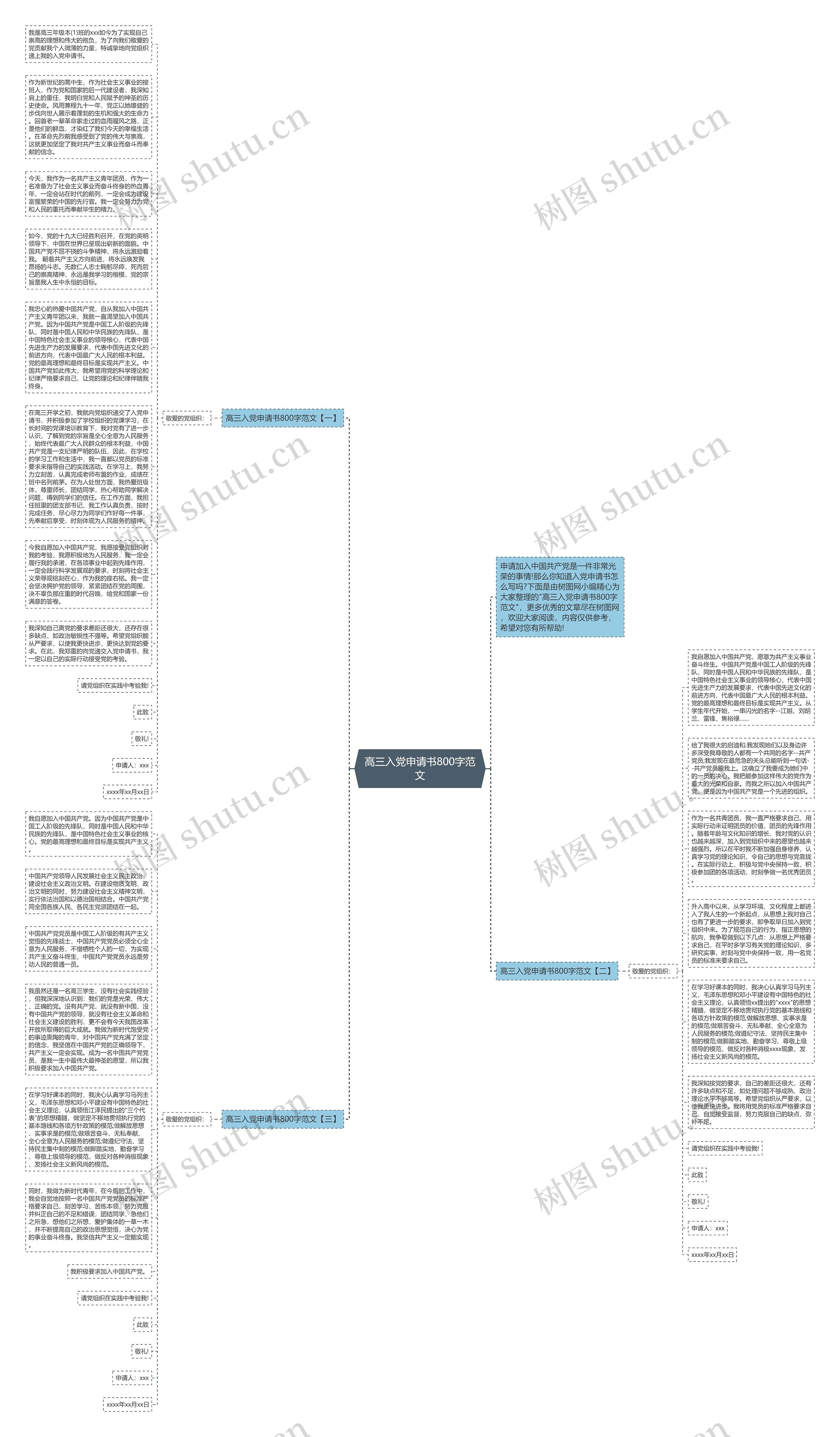 高三入党申请书800字范文思维导图