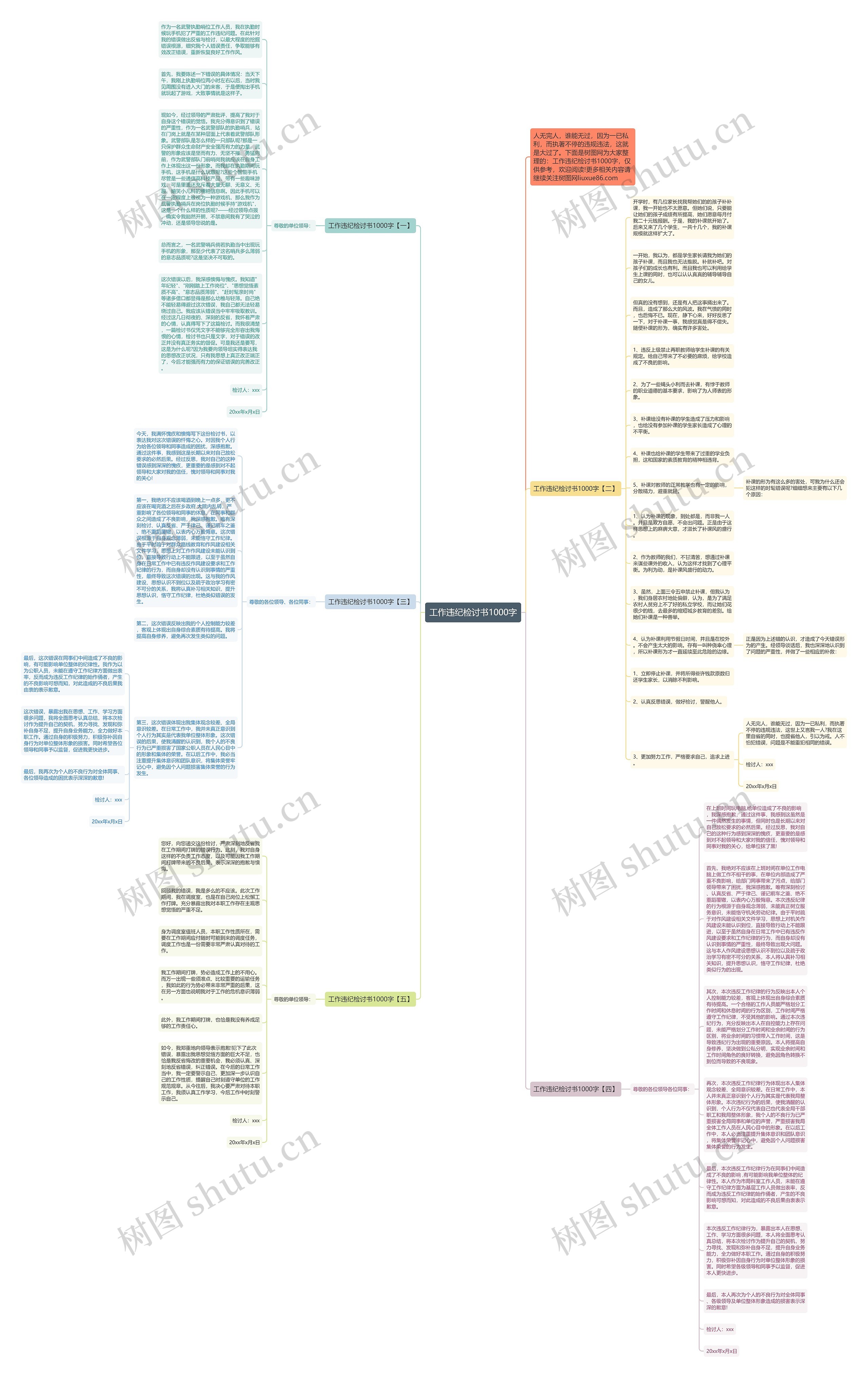 工作违纪检讨书1000字思维导图