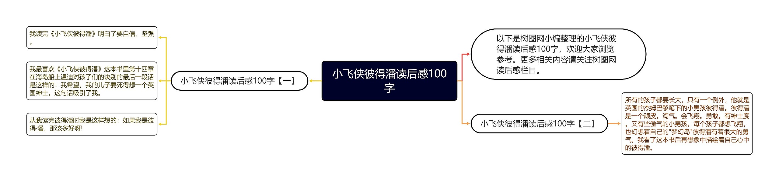 小飞侠彼得潘读后感100字