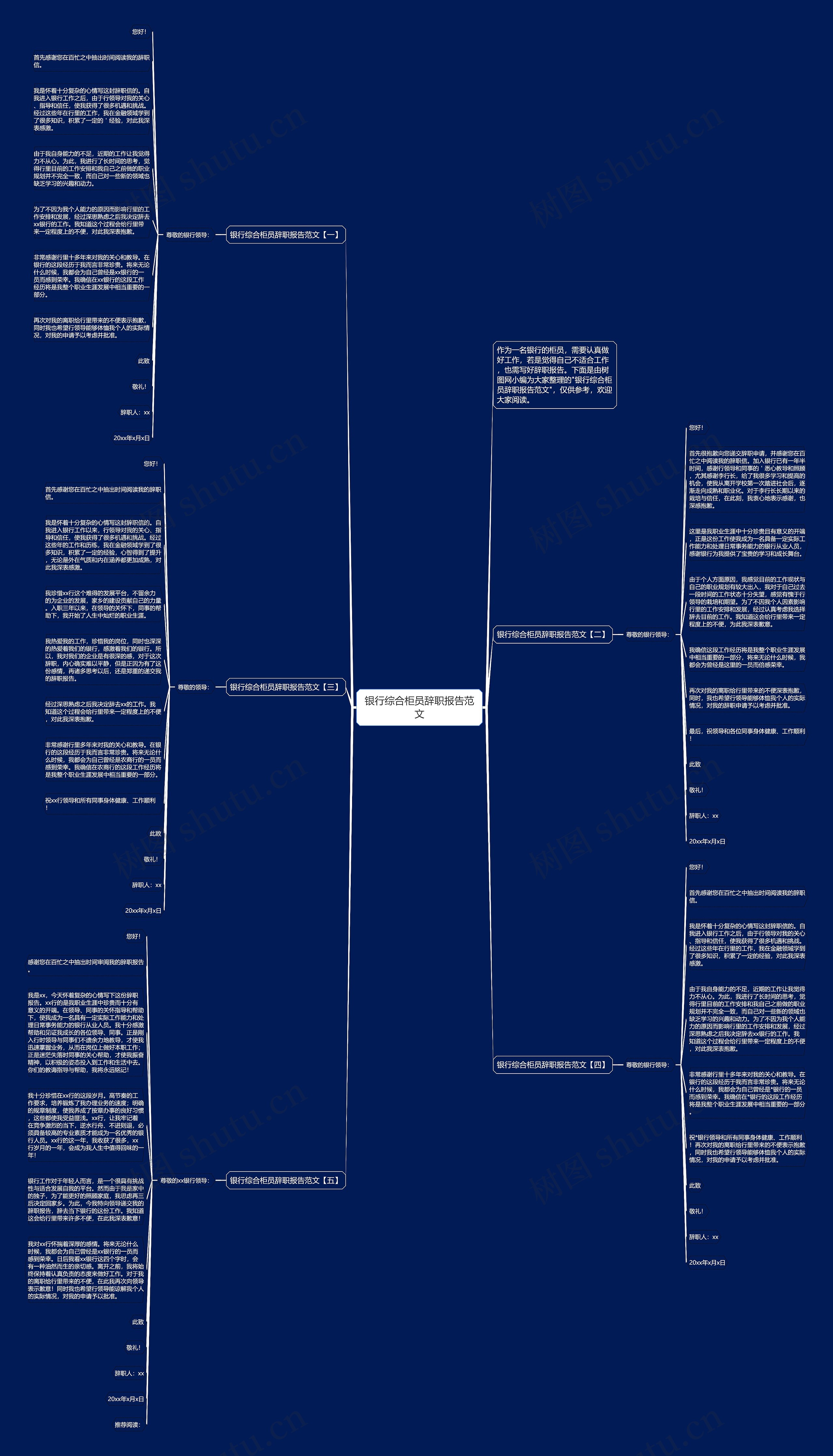 银行综合柜员辞职报告范文思维导图