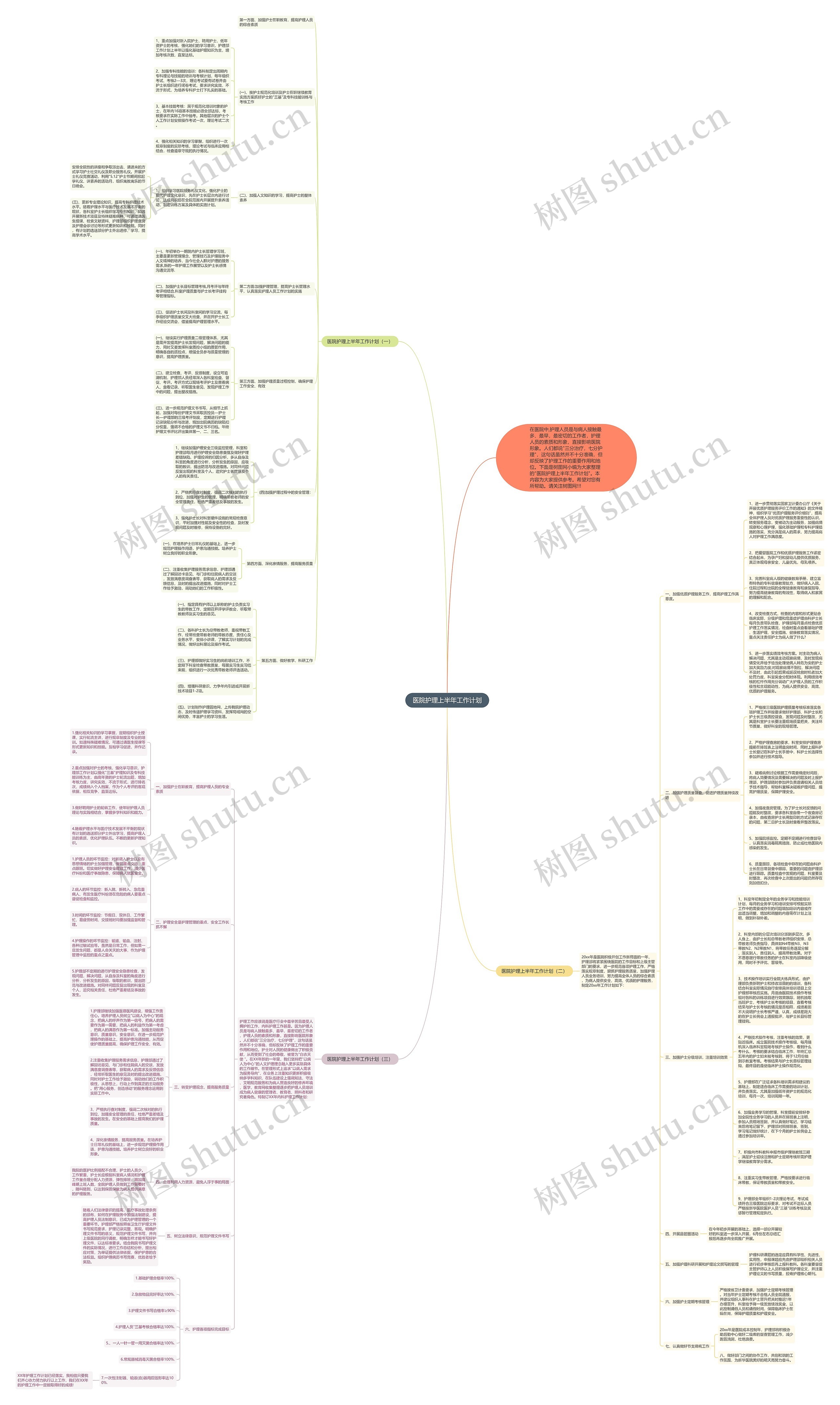 医院护理上半年工作计划思维导图