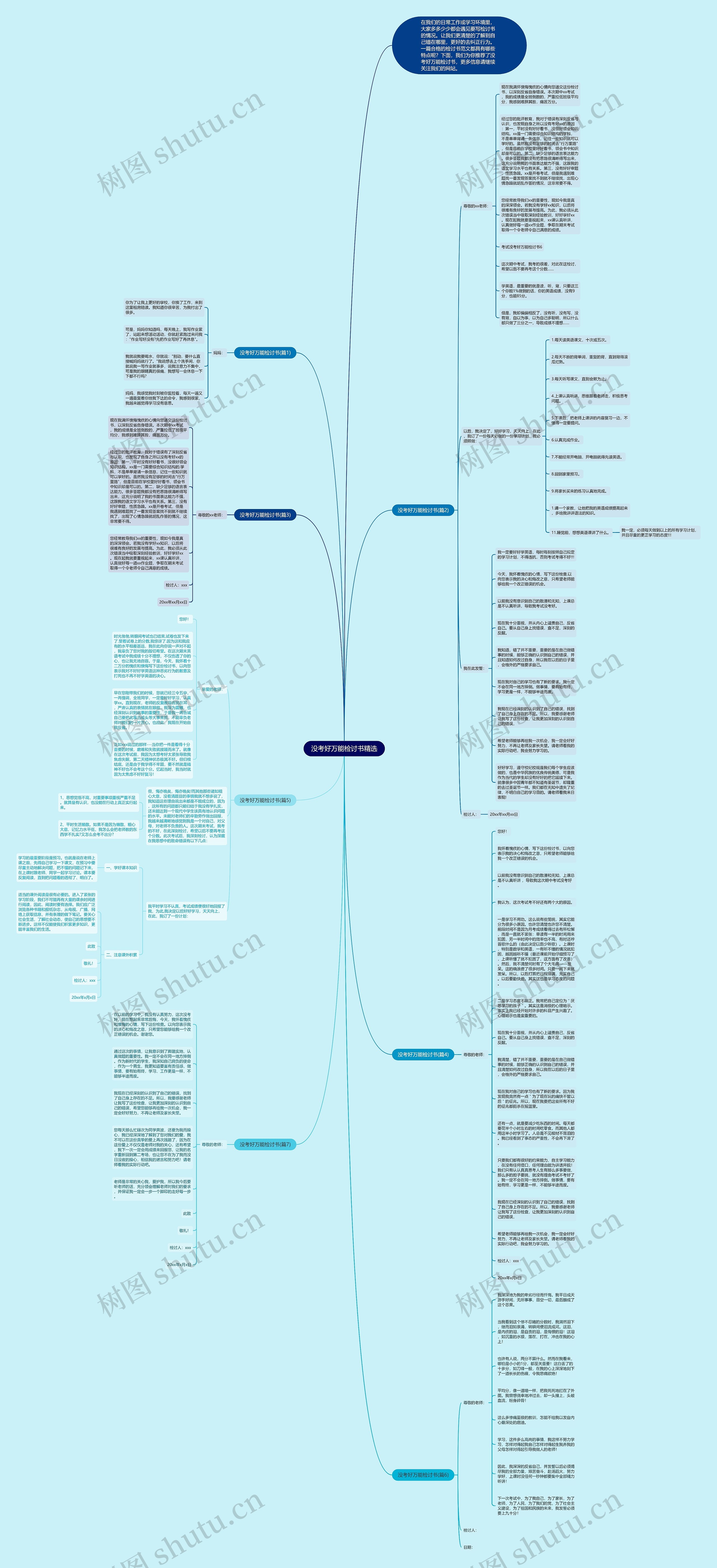 没考好万能检讨书精选思维导图