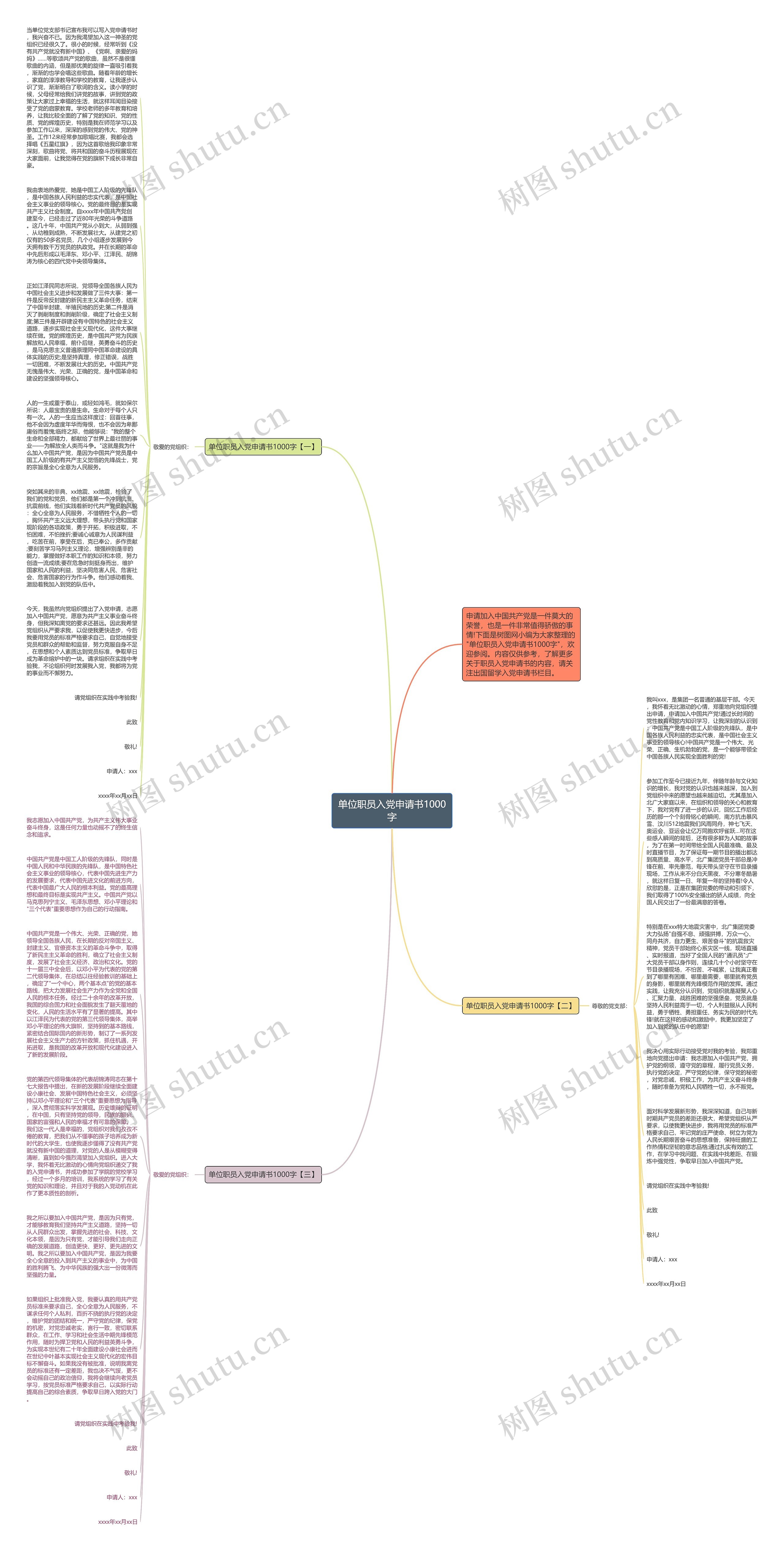 单位职员入党申请书1000字思维导图