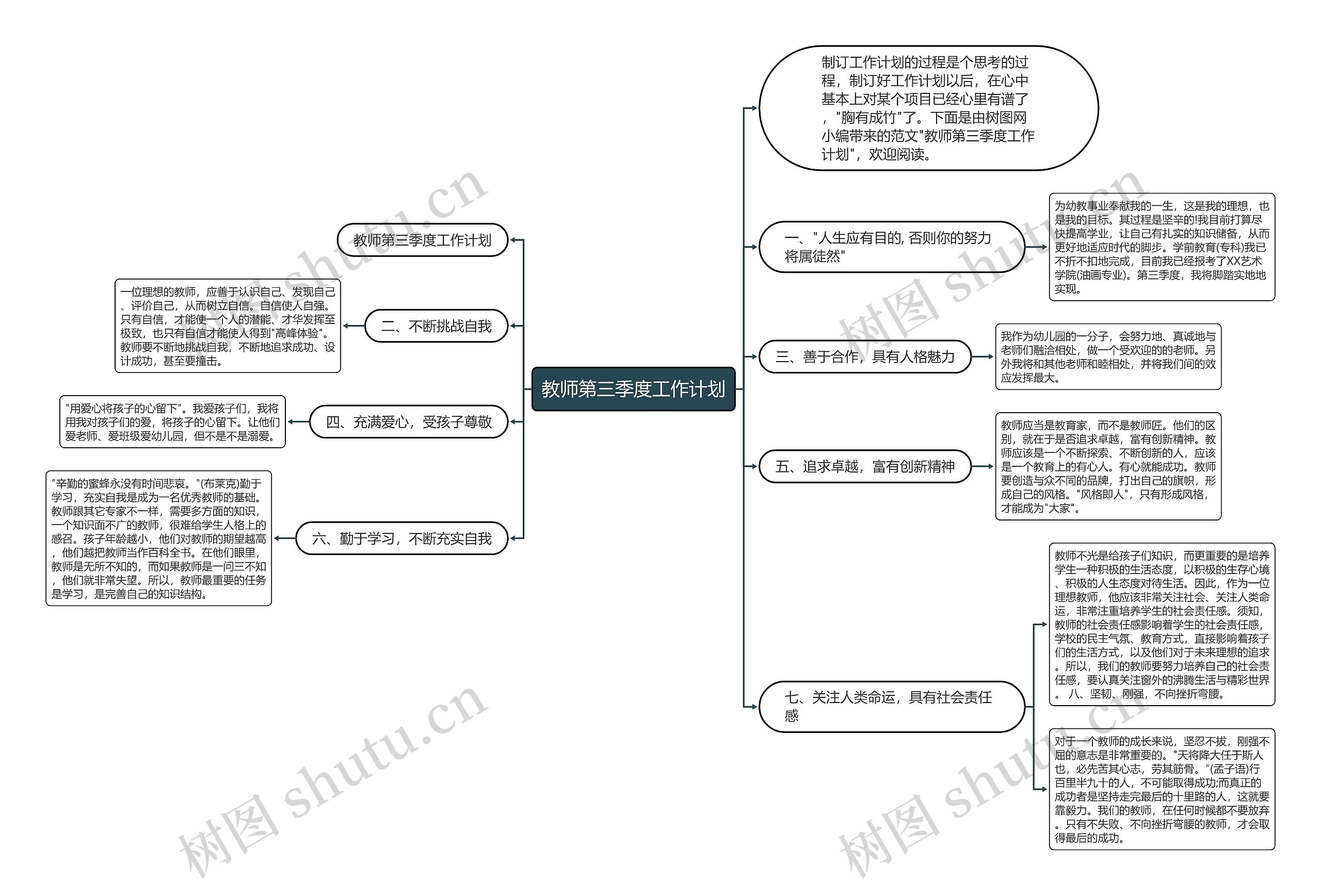 教师第三季度工作计划思维导图
