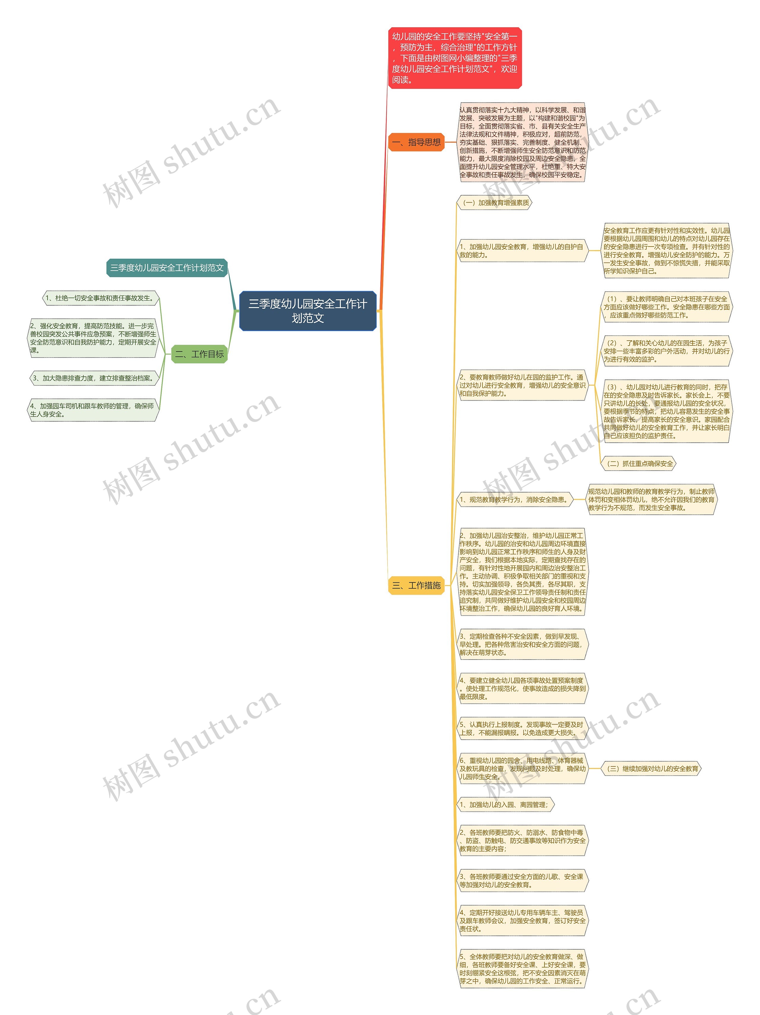 三季度幼儿园安全工作计划范文思维导图