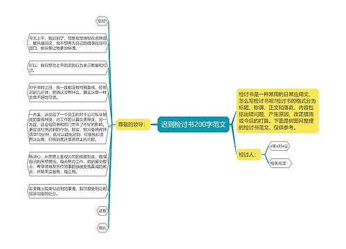 迟到检讨书200字范文