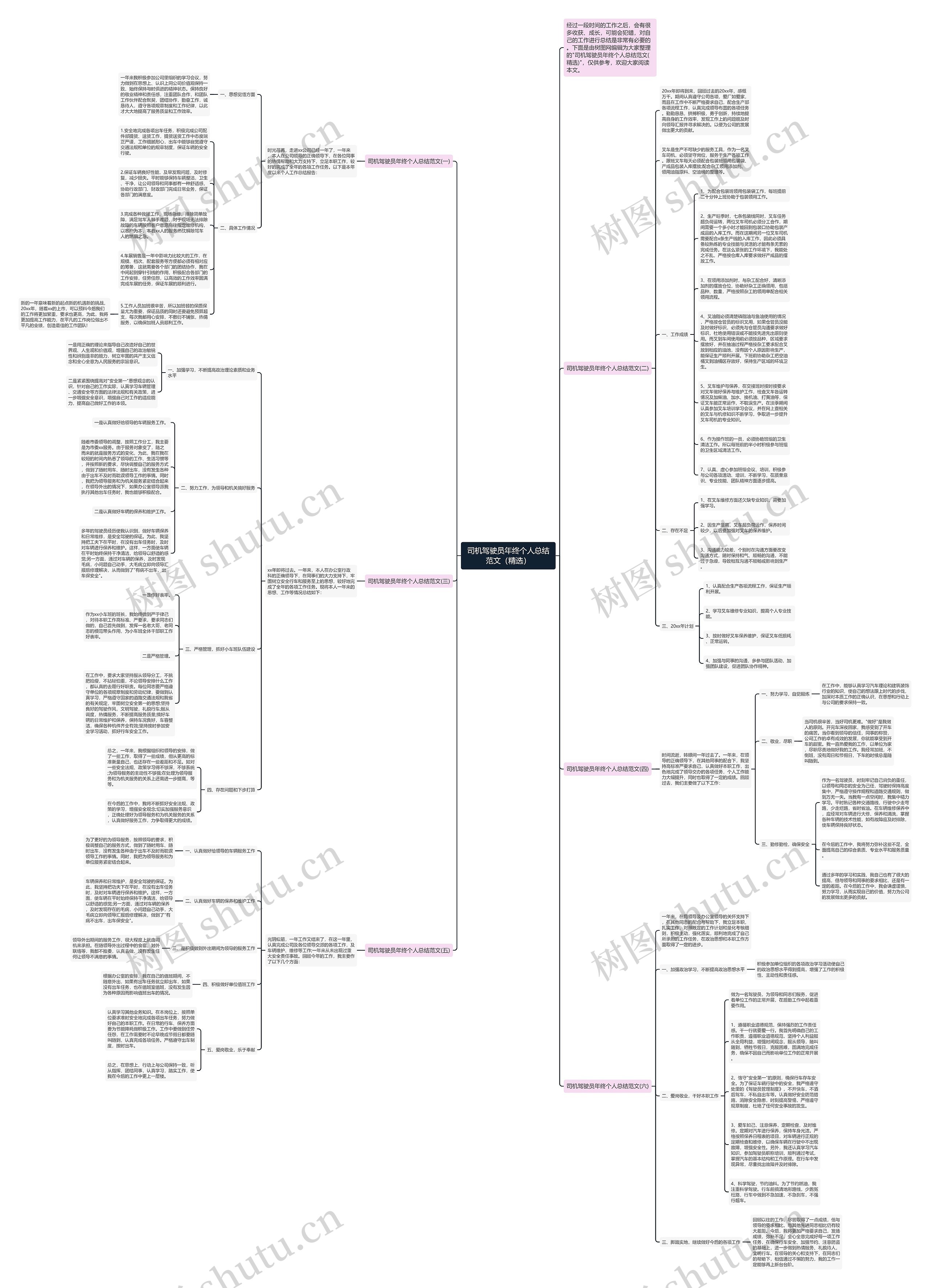 司机驾驶员年终个人总结范文（精选）思维导图