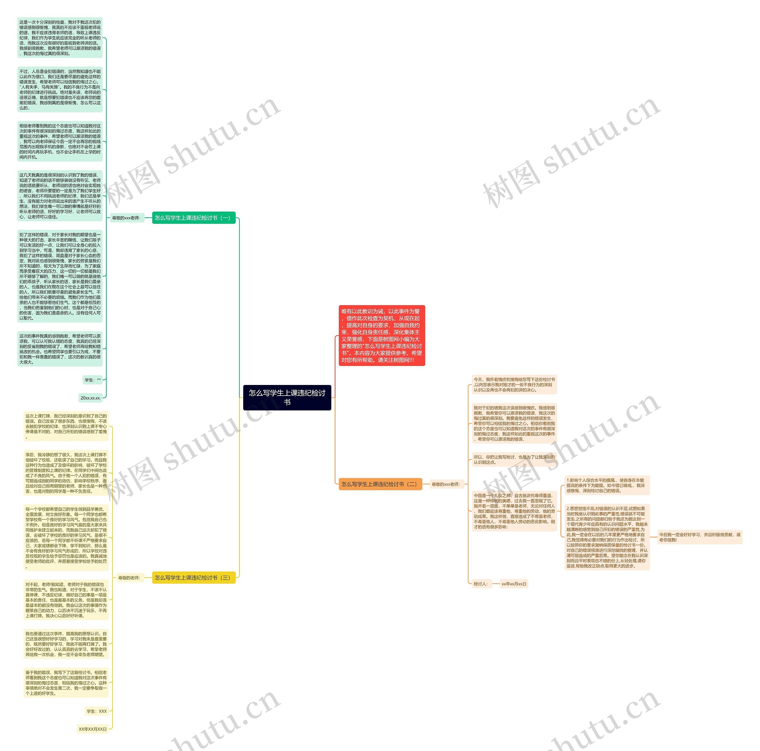 怎么写学生上课违纪检讨书思维导图