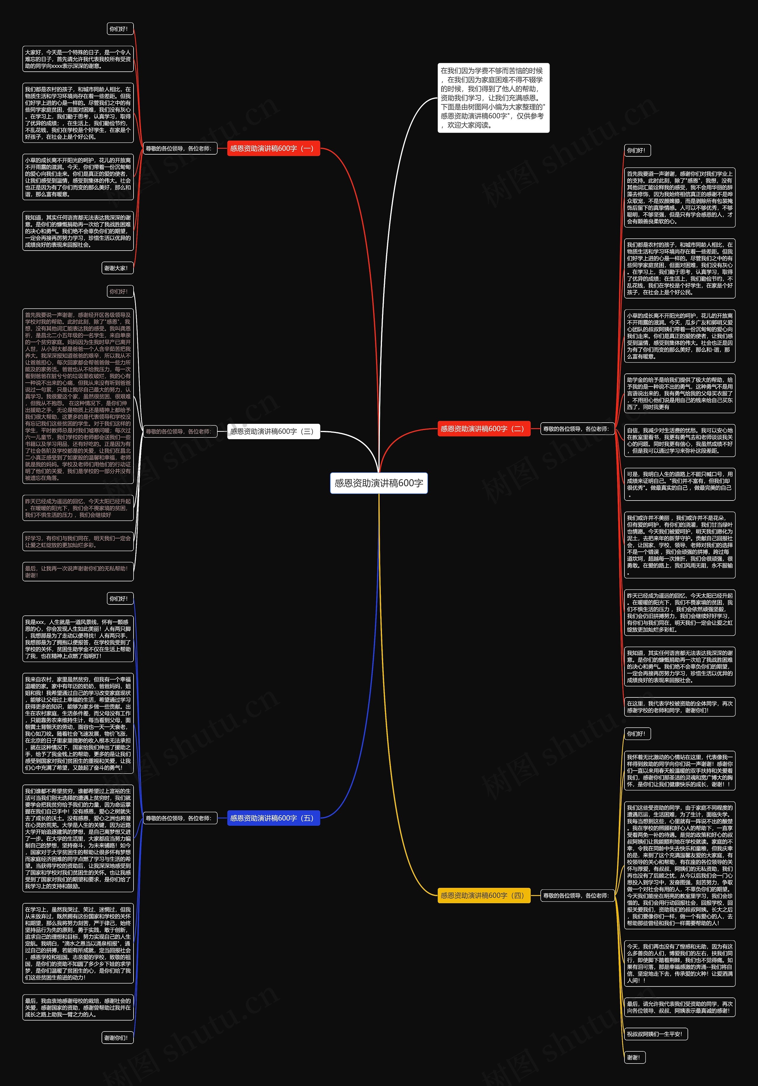 感恩资助演讲稿600字思维导图