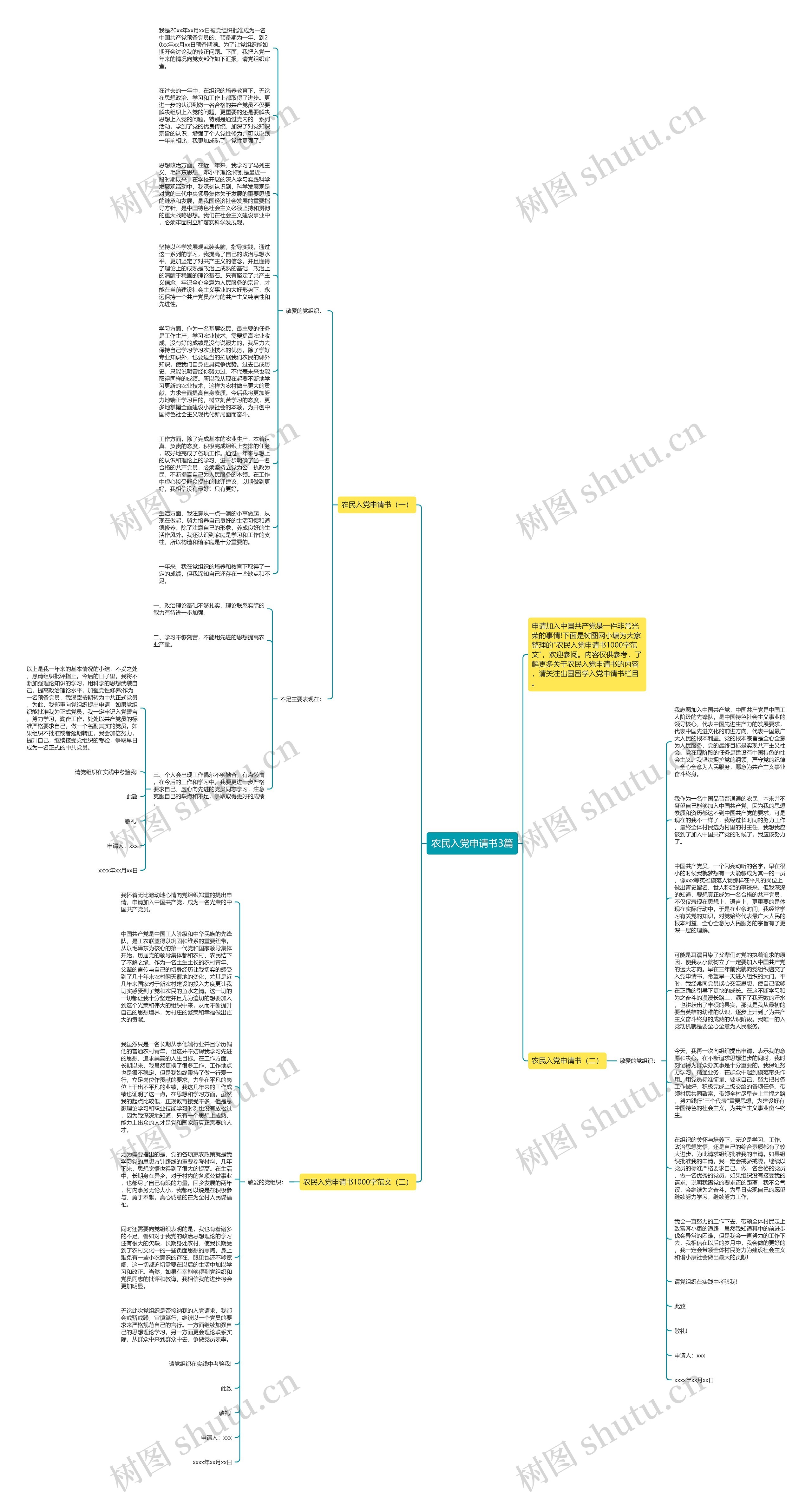 农民入党申请书3篇思维导图