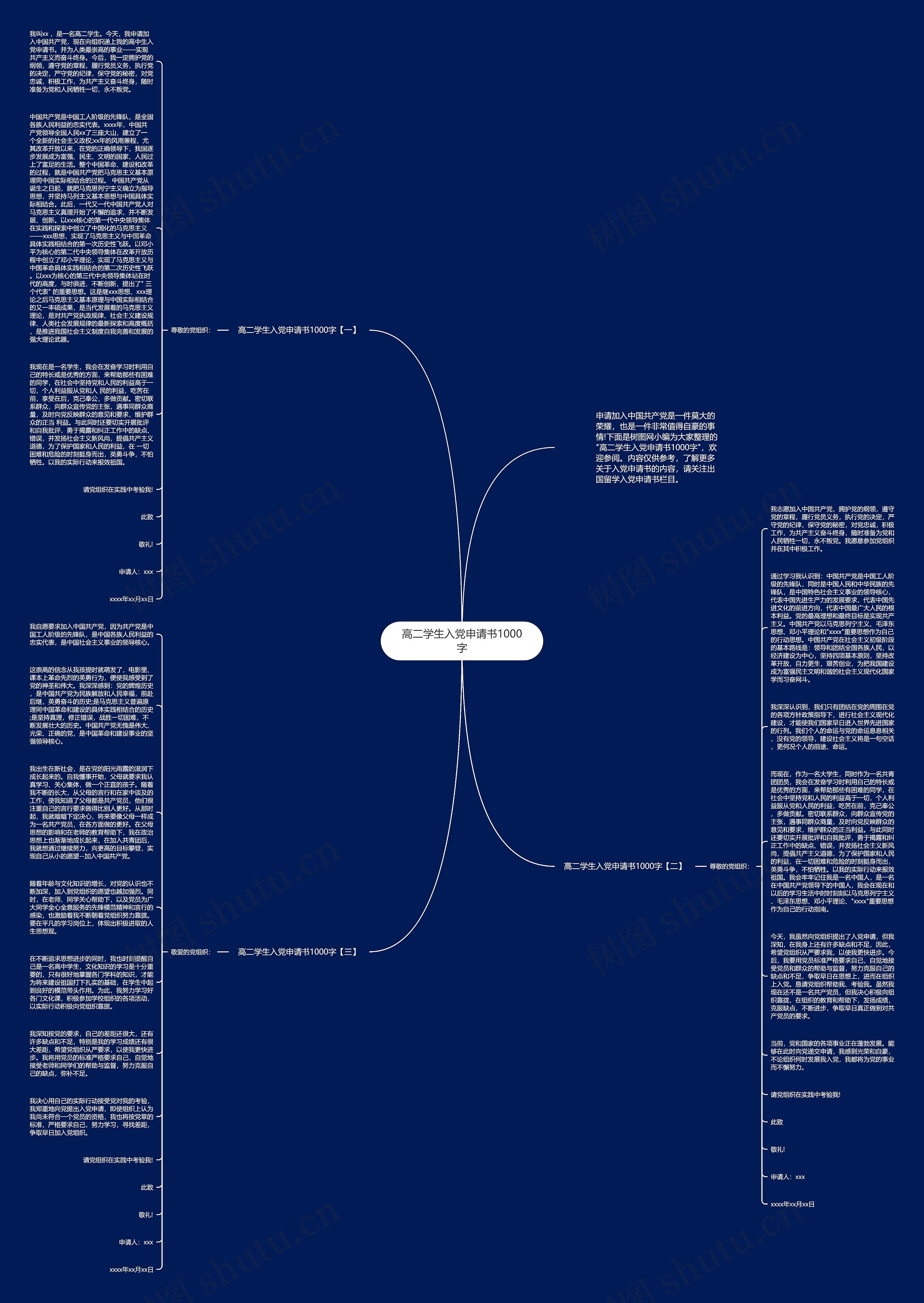 高二学生入党申请书1000字思维导图