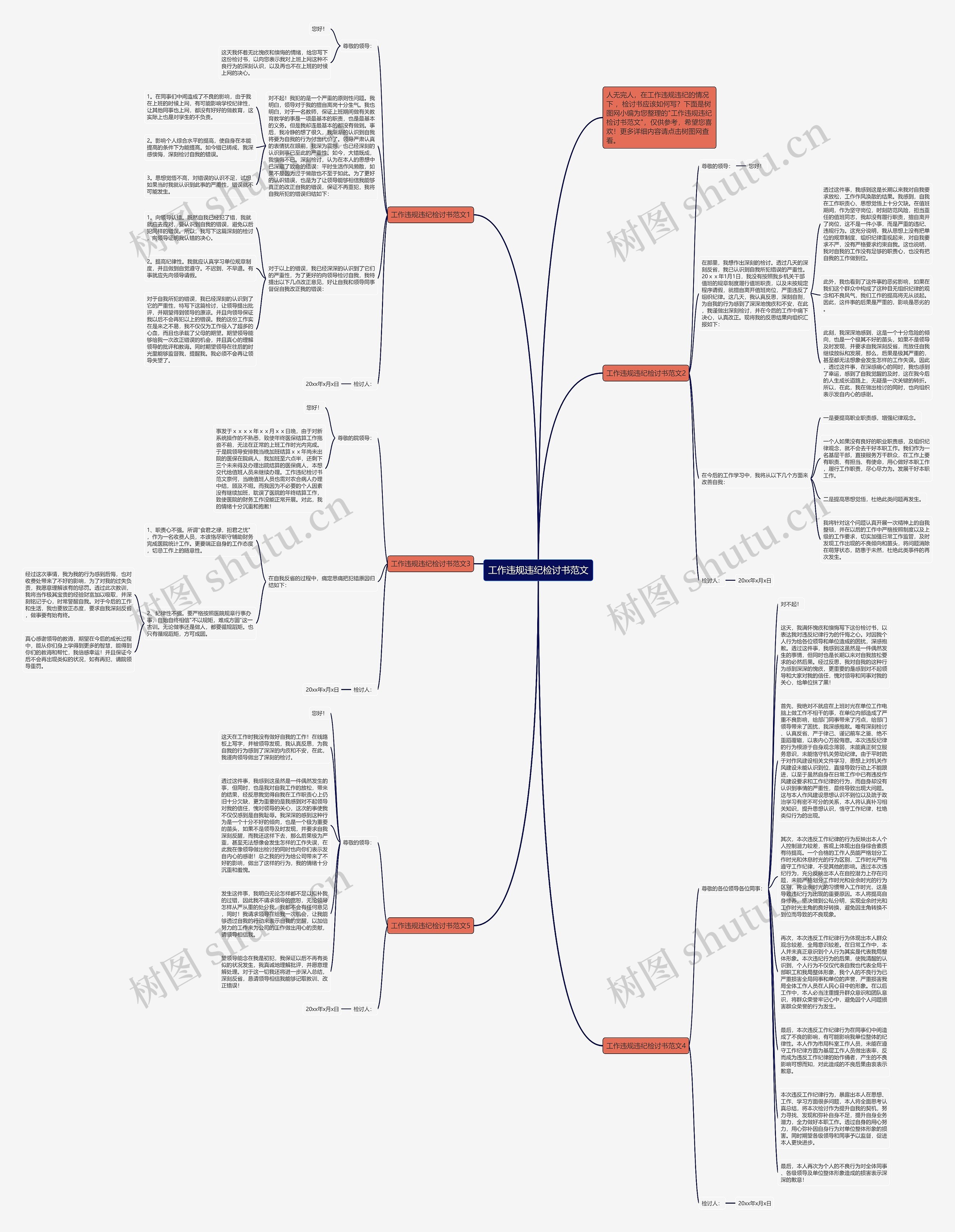 工作违规违纪检讨书范文思维导图