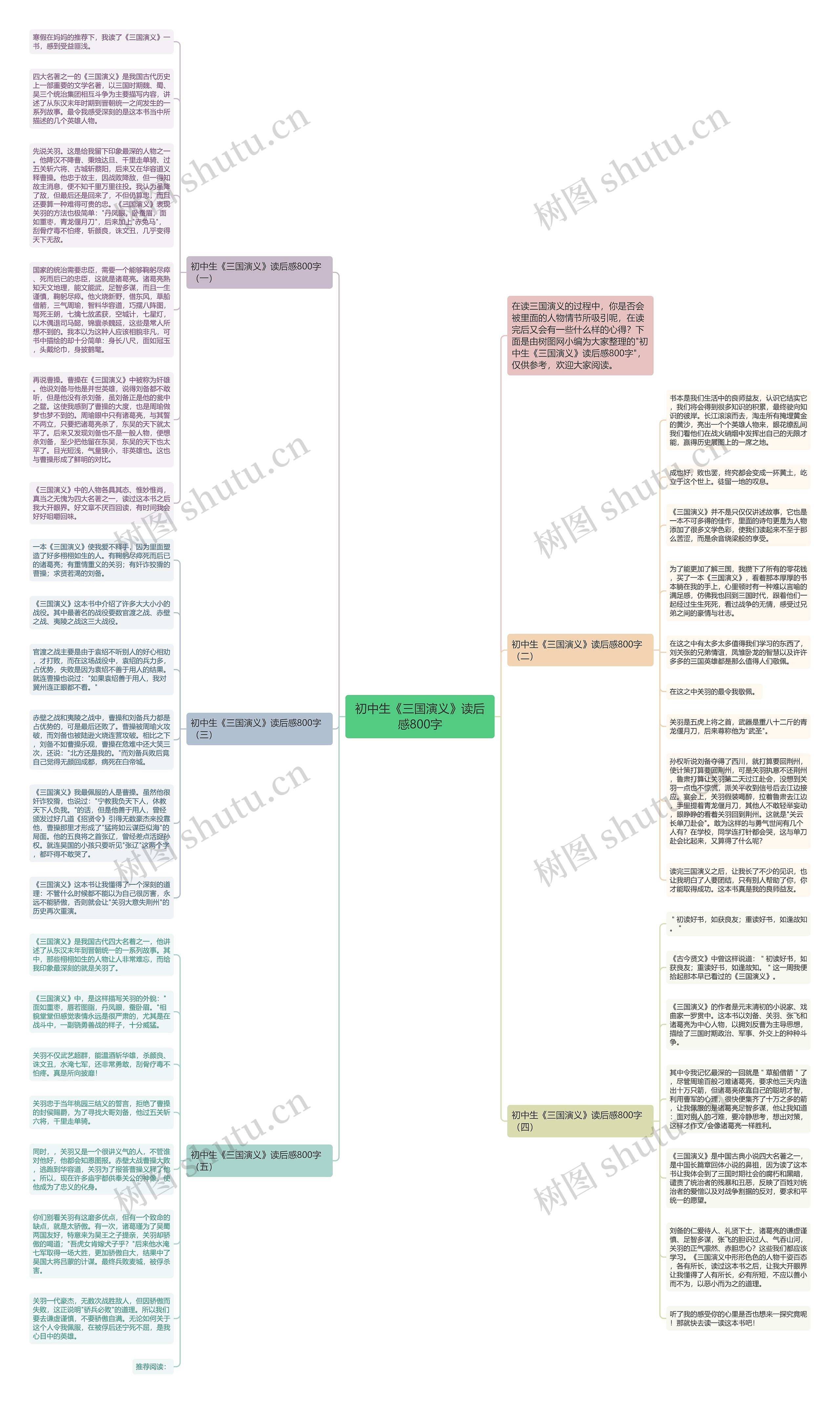 初中生《三国演义》读后感800字思维导图