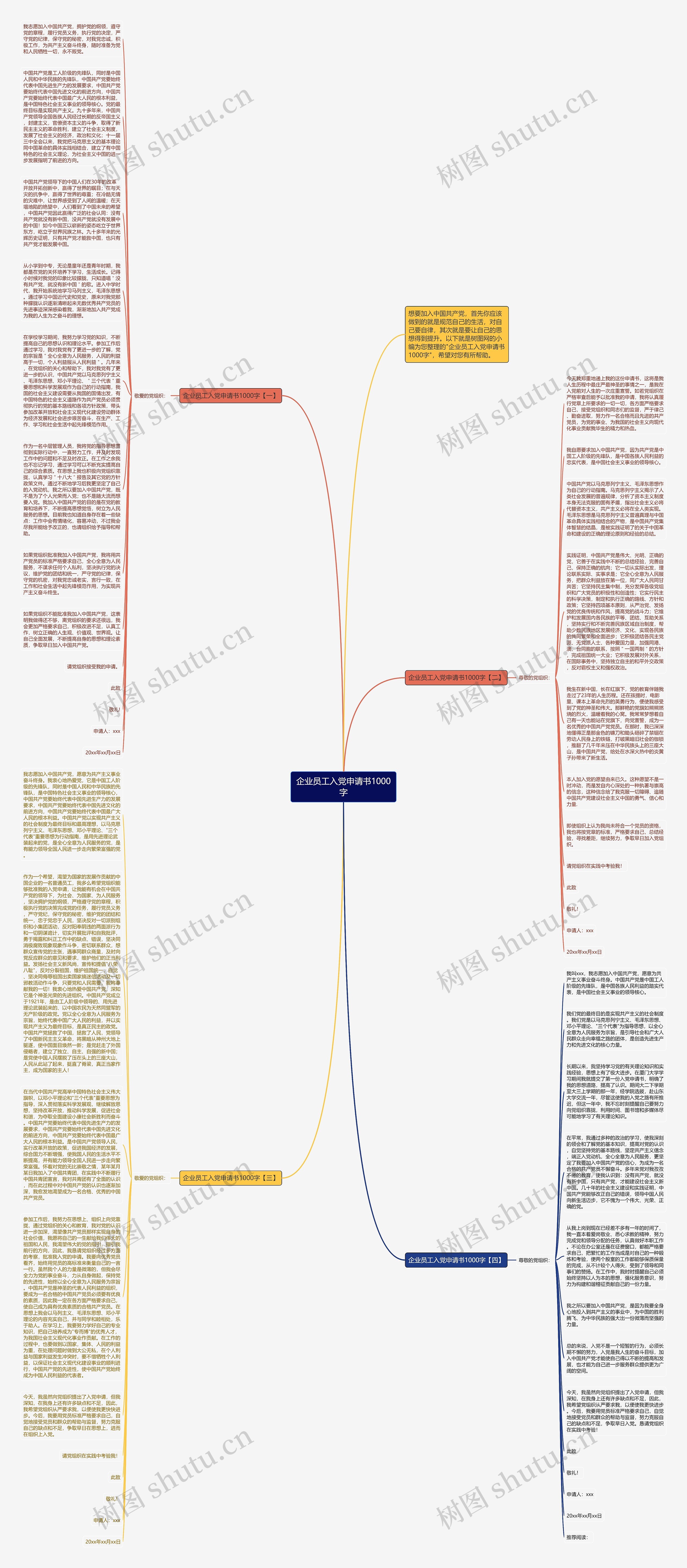 企业员工入党申请书1000字思维导图