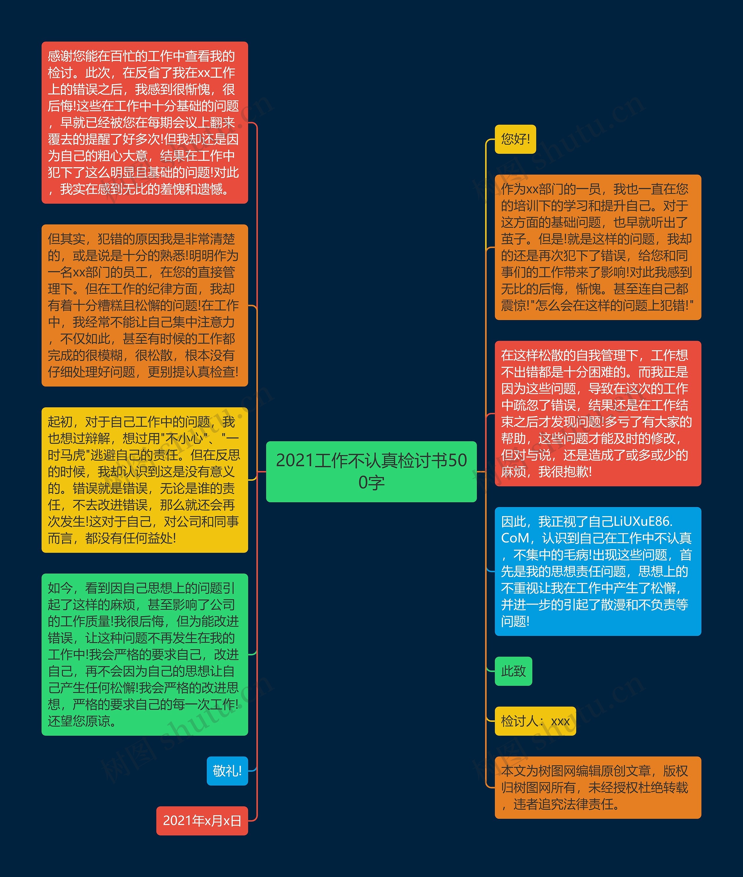 2021工作不认真检讨书500字思维导图