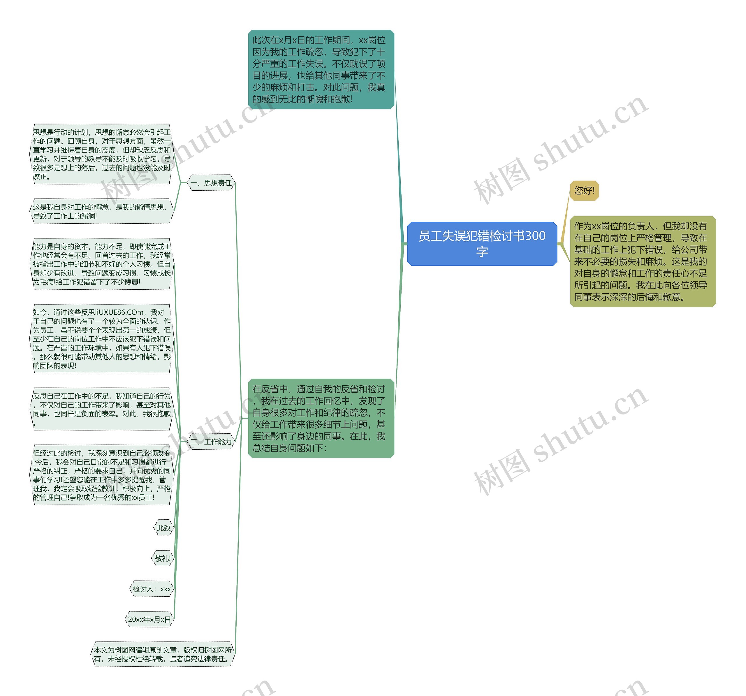 员工失误犯错检讨书300字思维导图